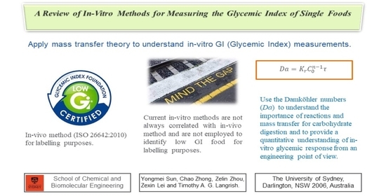 low glycemic index