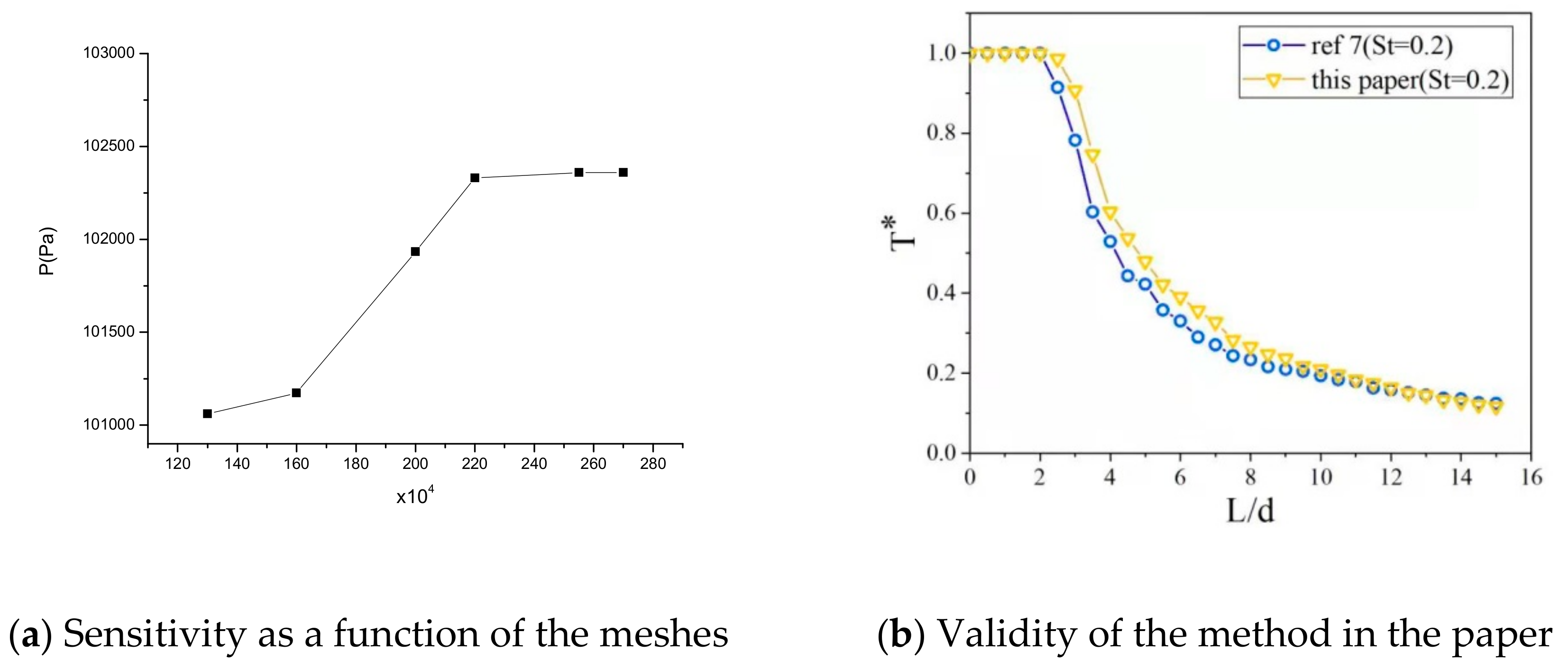 Processes 10 00763 g004
