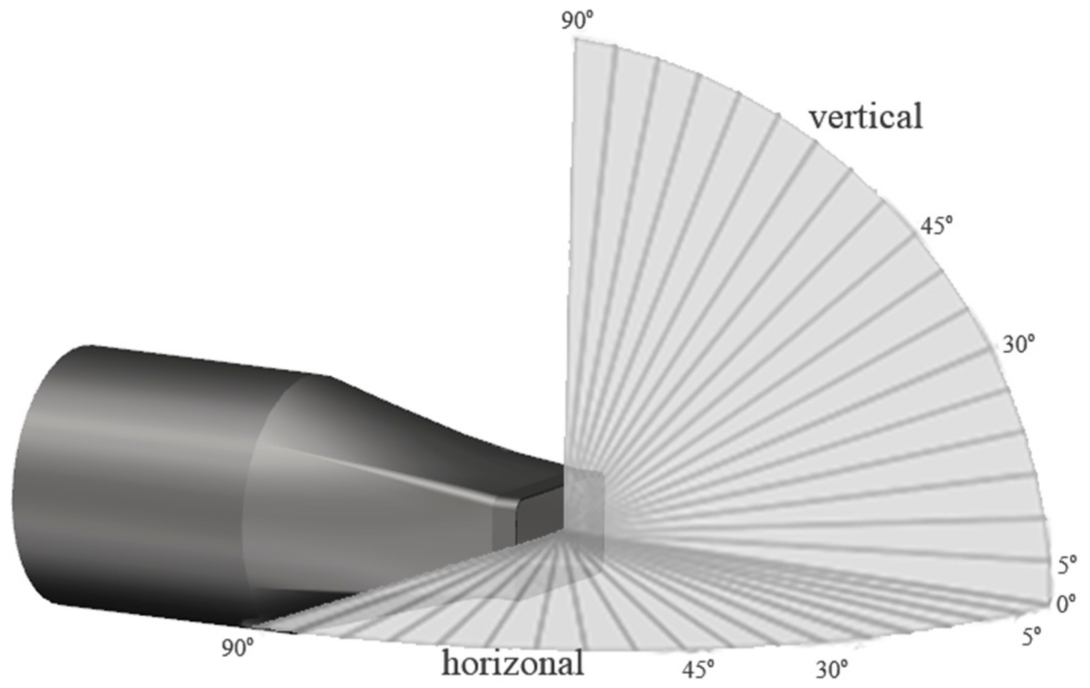 Processes 10 00763 g005