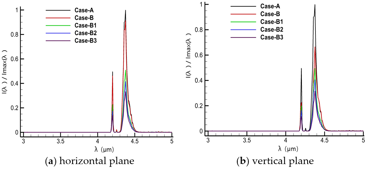 Processes 10 00763 g012