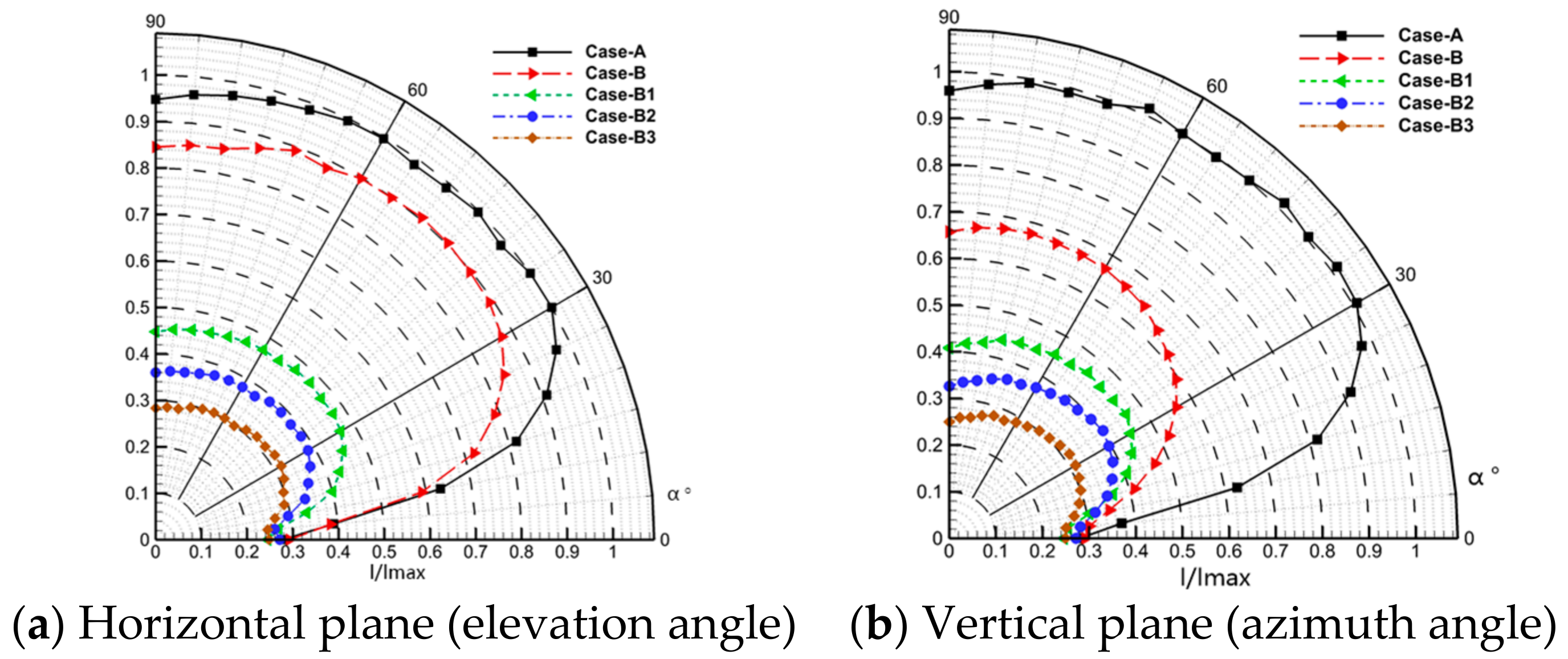 Processes 10 00763 g013