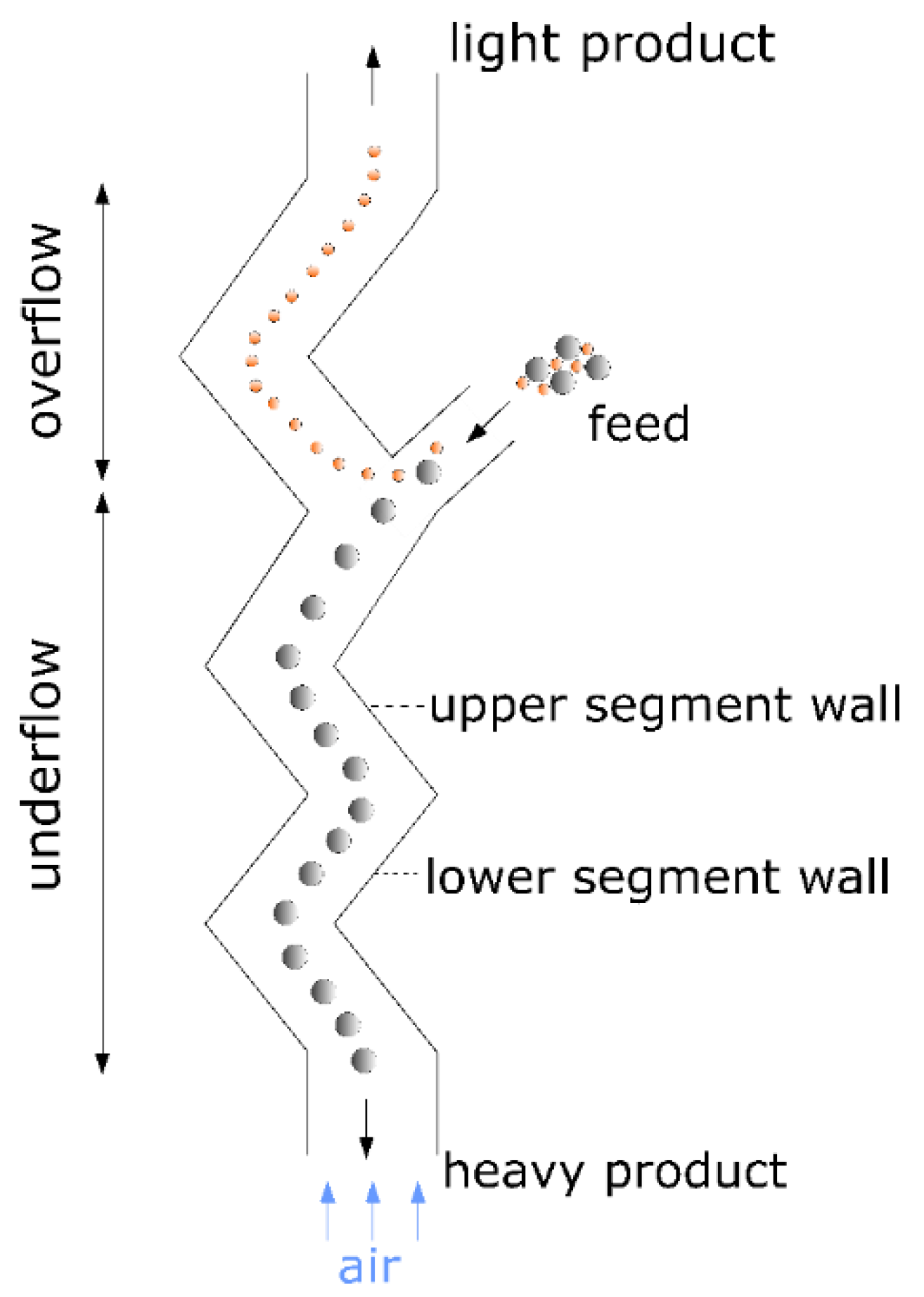 Processes 10 00764 g002