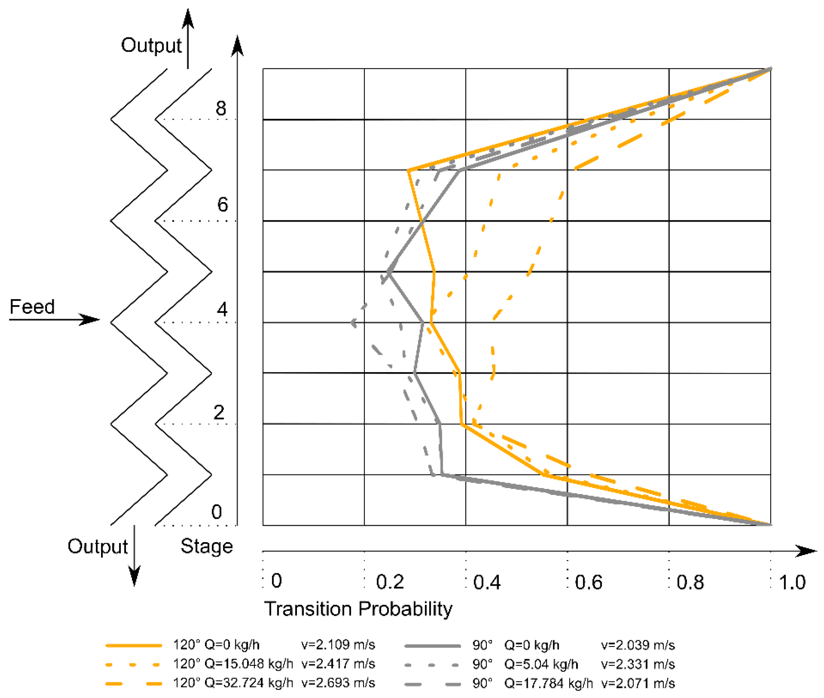 Processes 10 00764 g007
