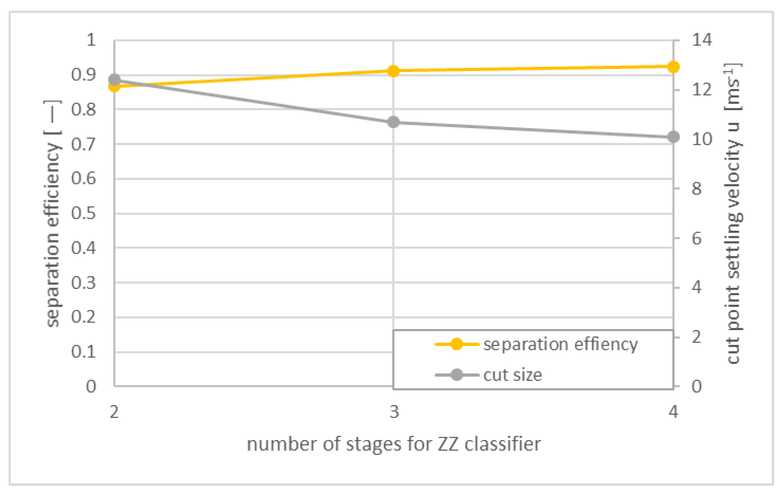 Processes 10 00764 g008