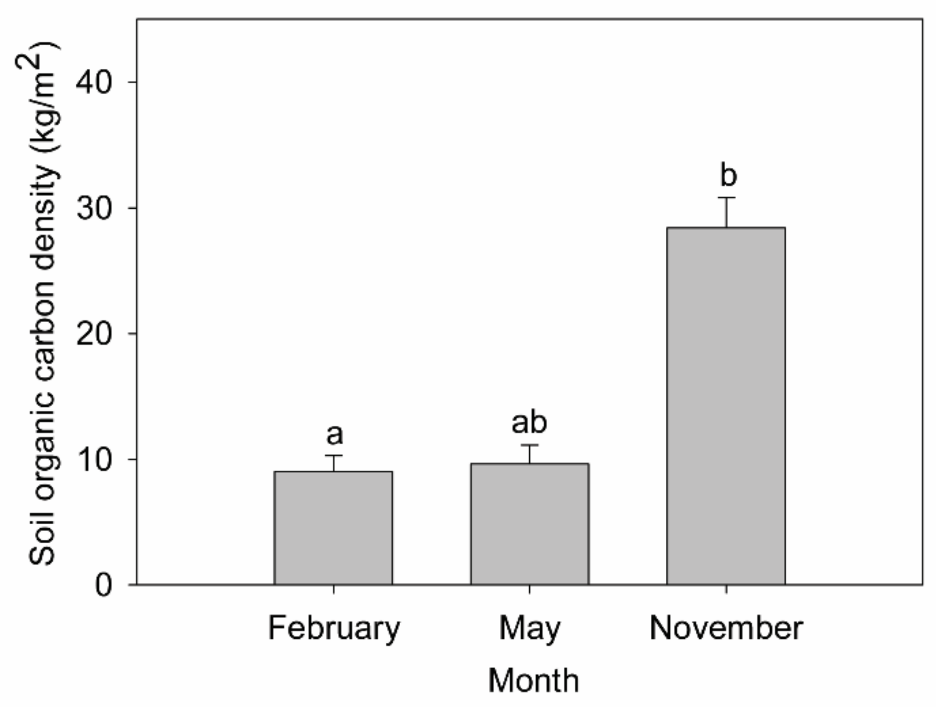 Processes 10 00765 g003