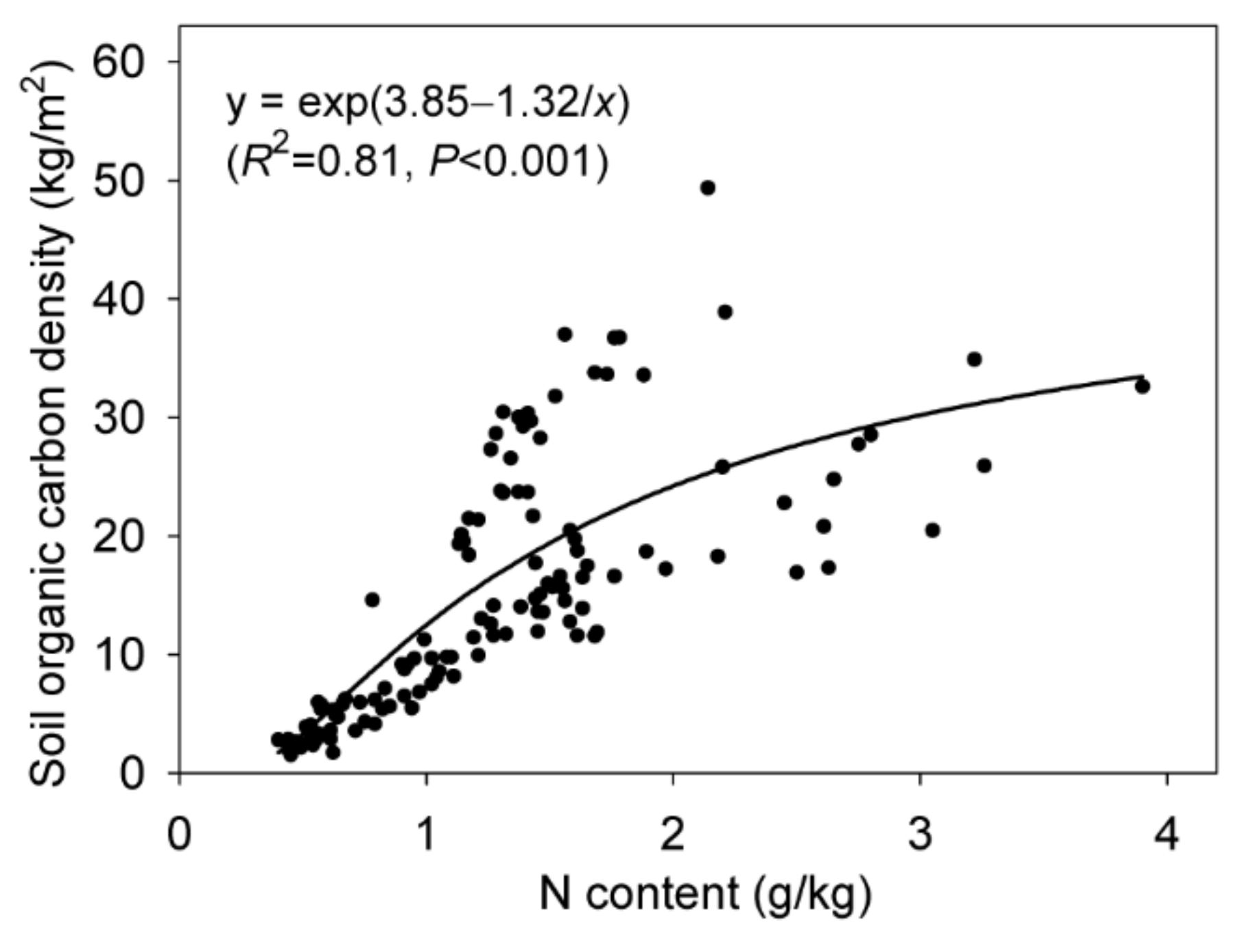 Processes 10 00765 g005