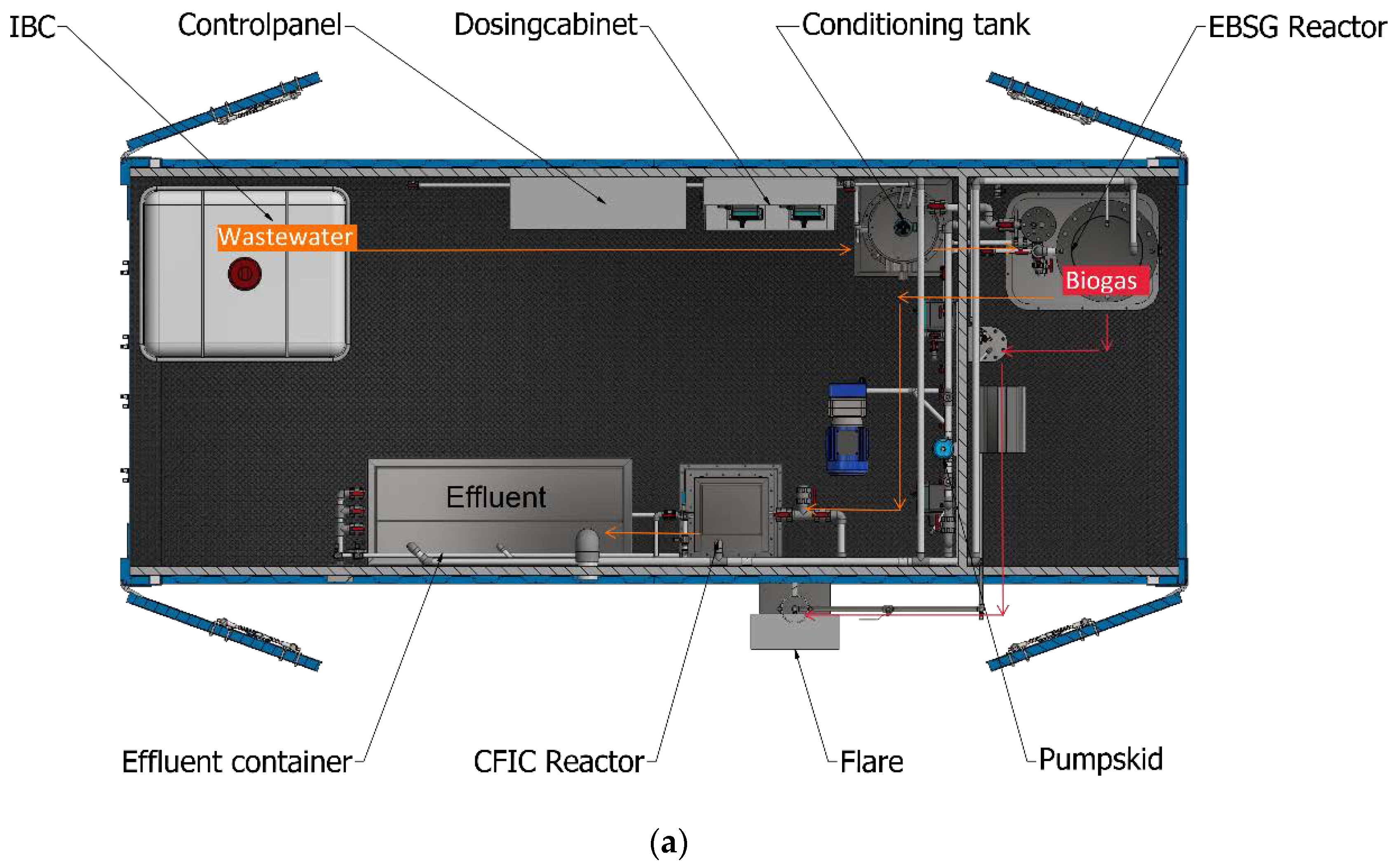 Processes 10 00766 g001a