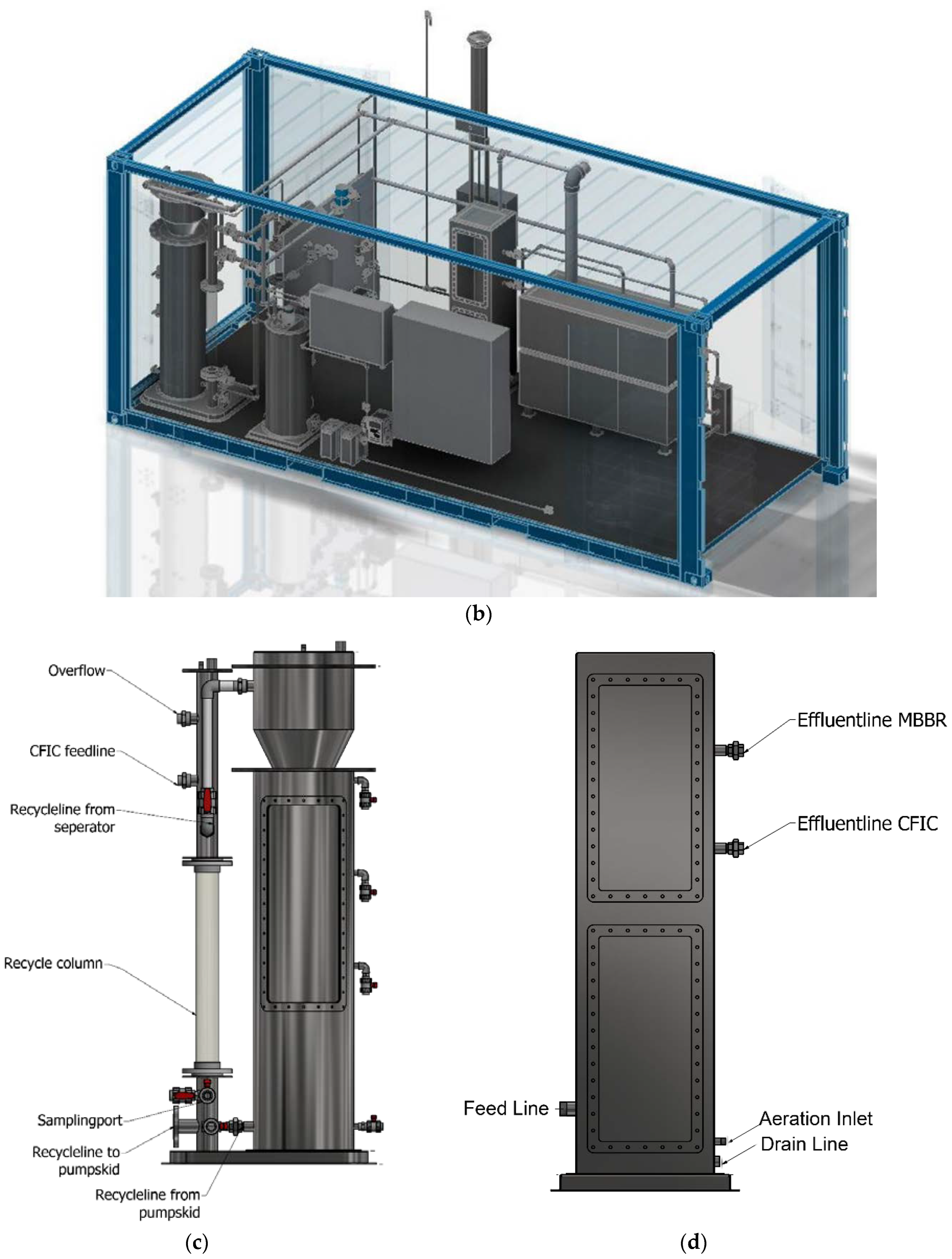 Processes 10 00766 g001b