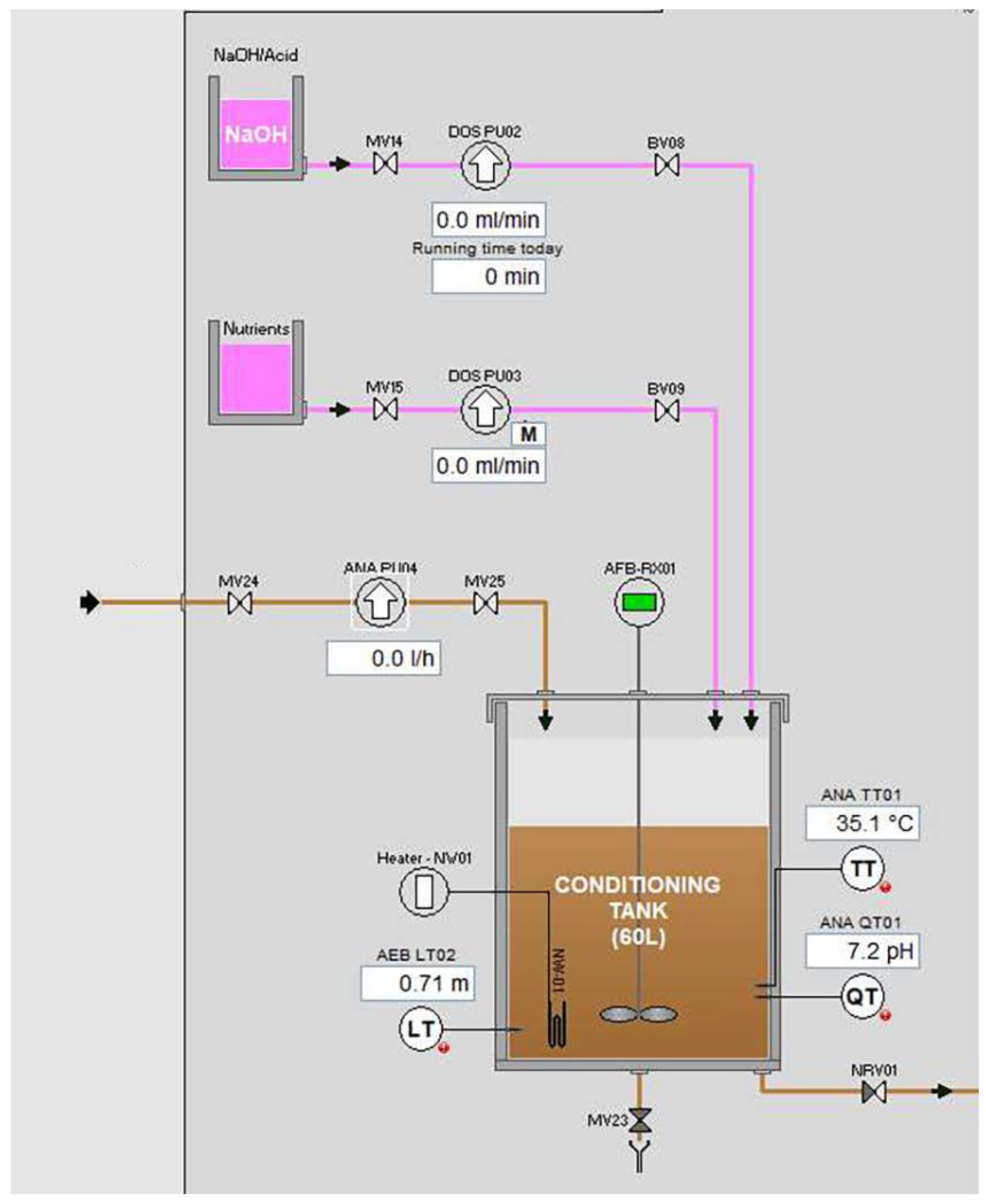 Processes 10 00766 g002