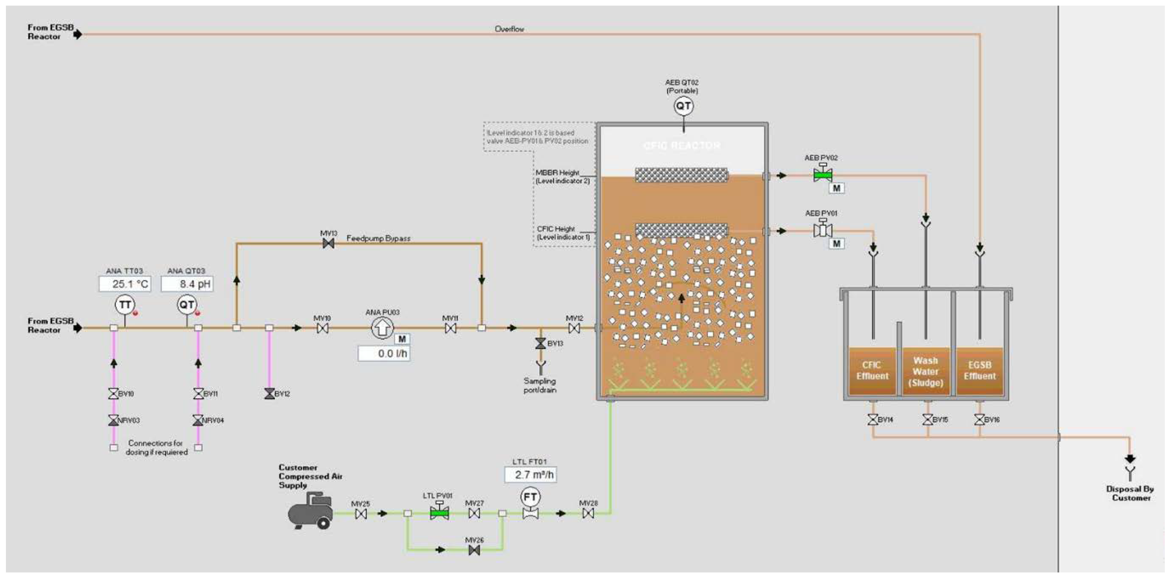 Processes 10 00766 g005