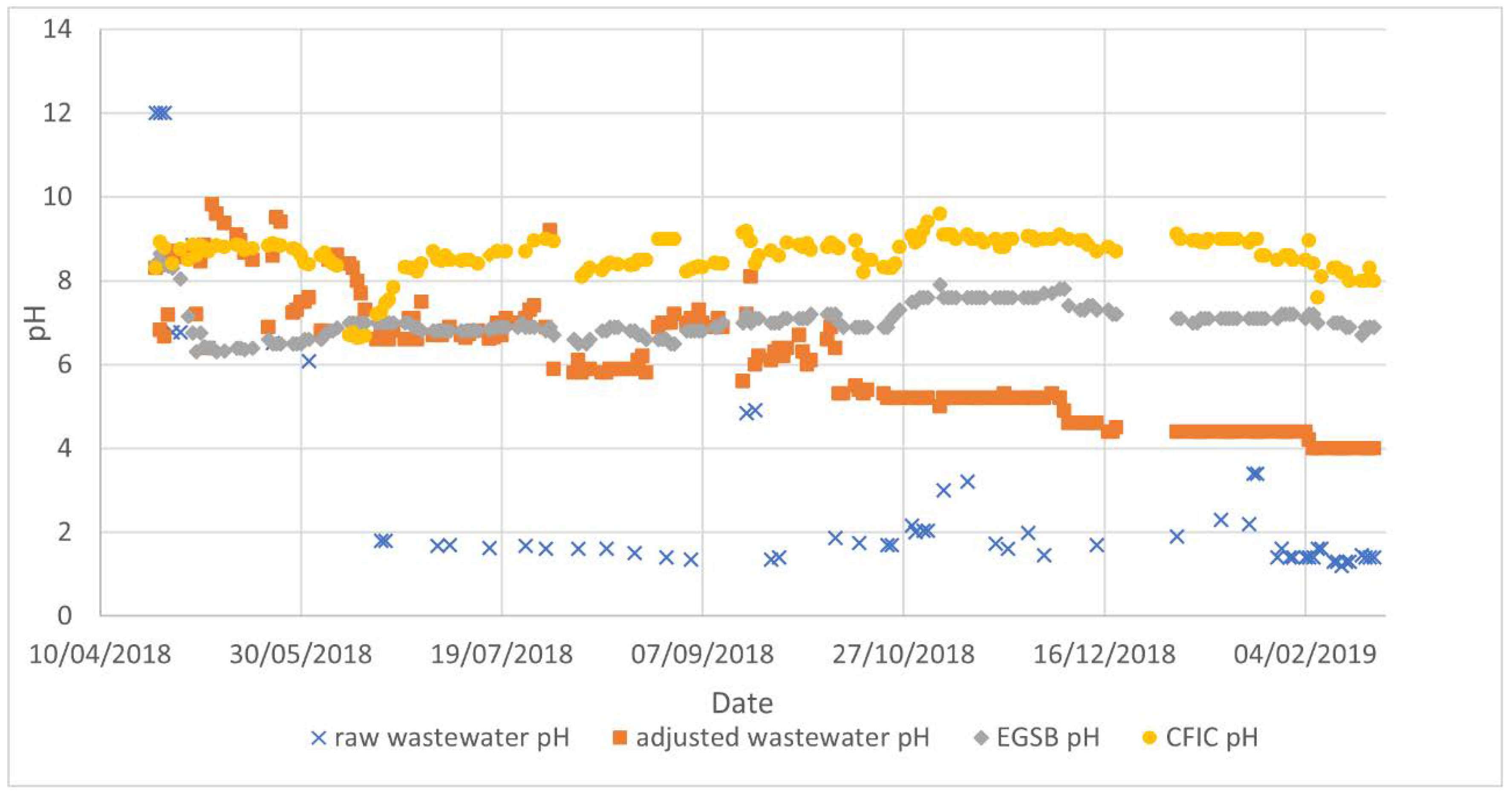Processes 10 00766 g006