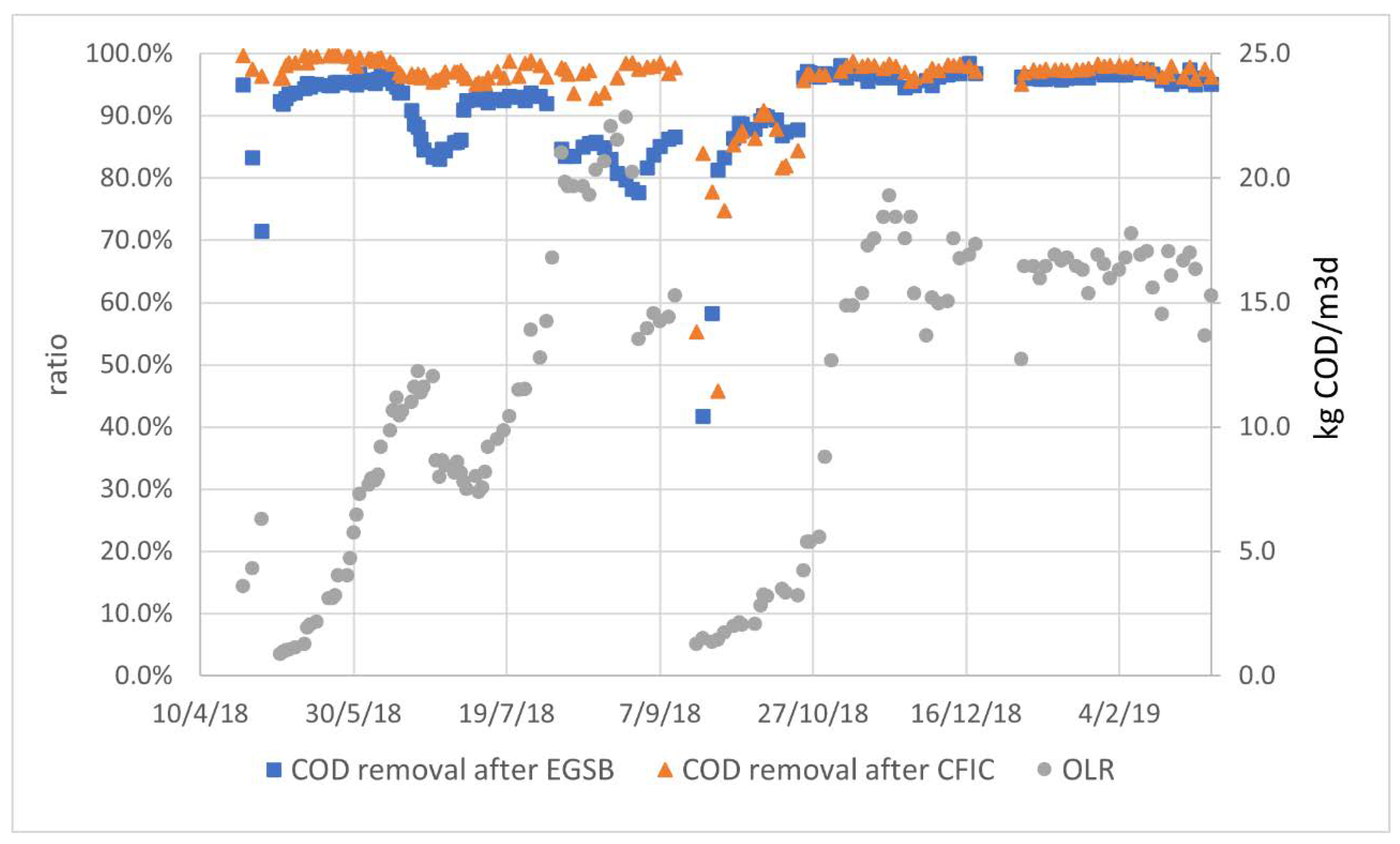Processes 10 00766 g008