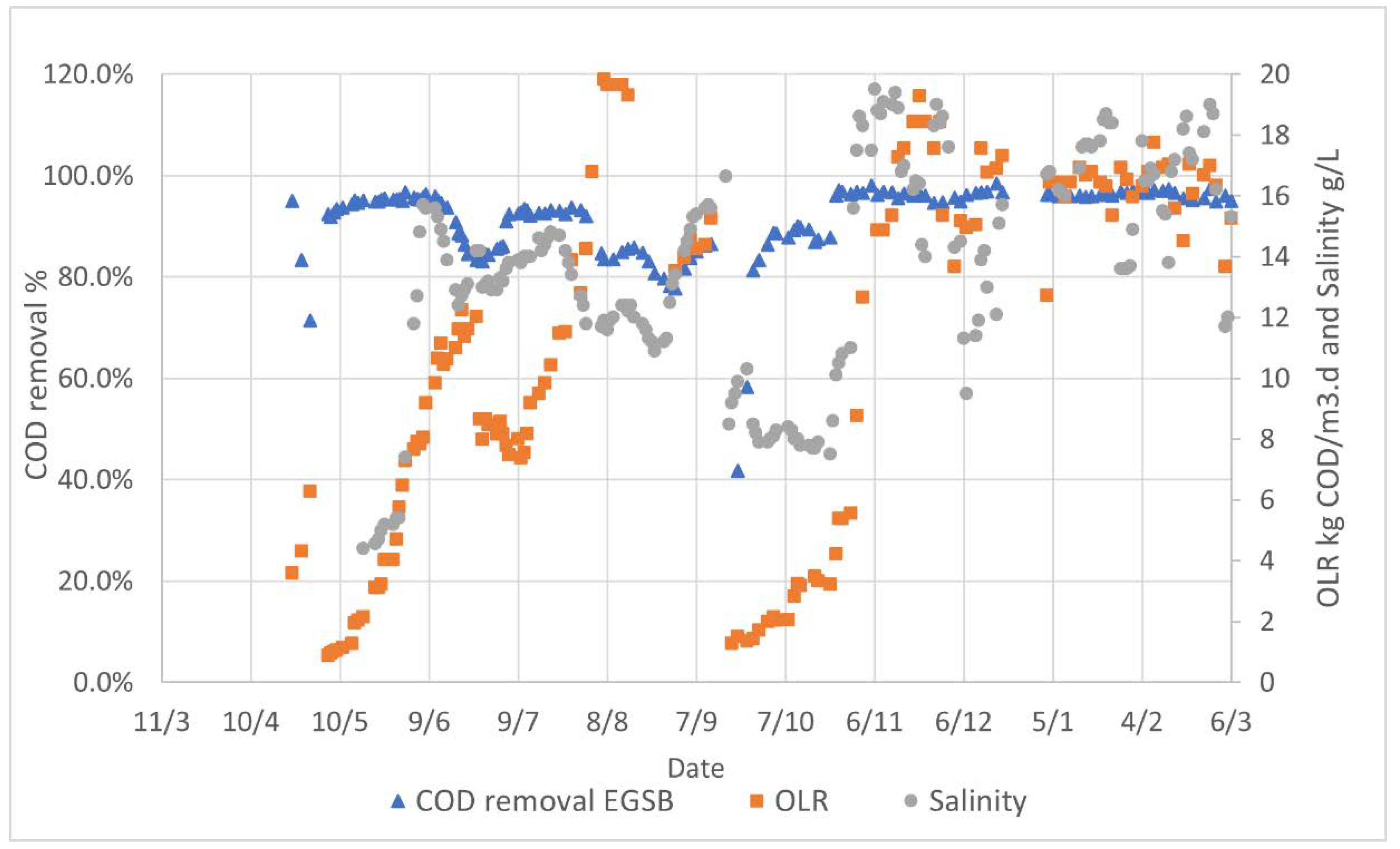 Processes 10 00766 g009