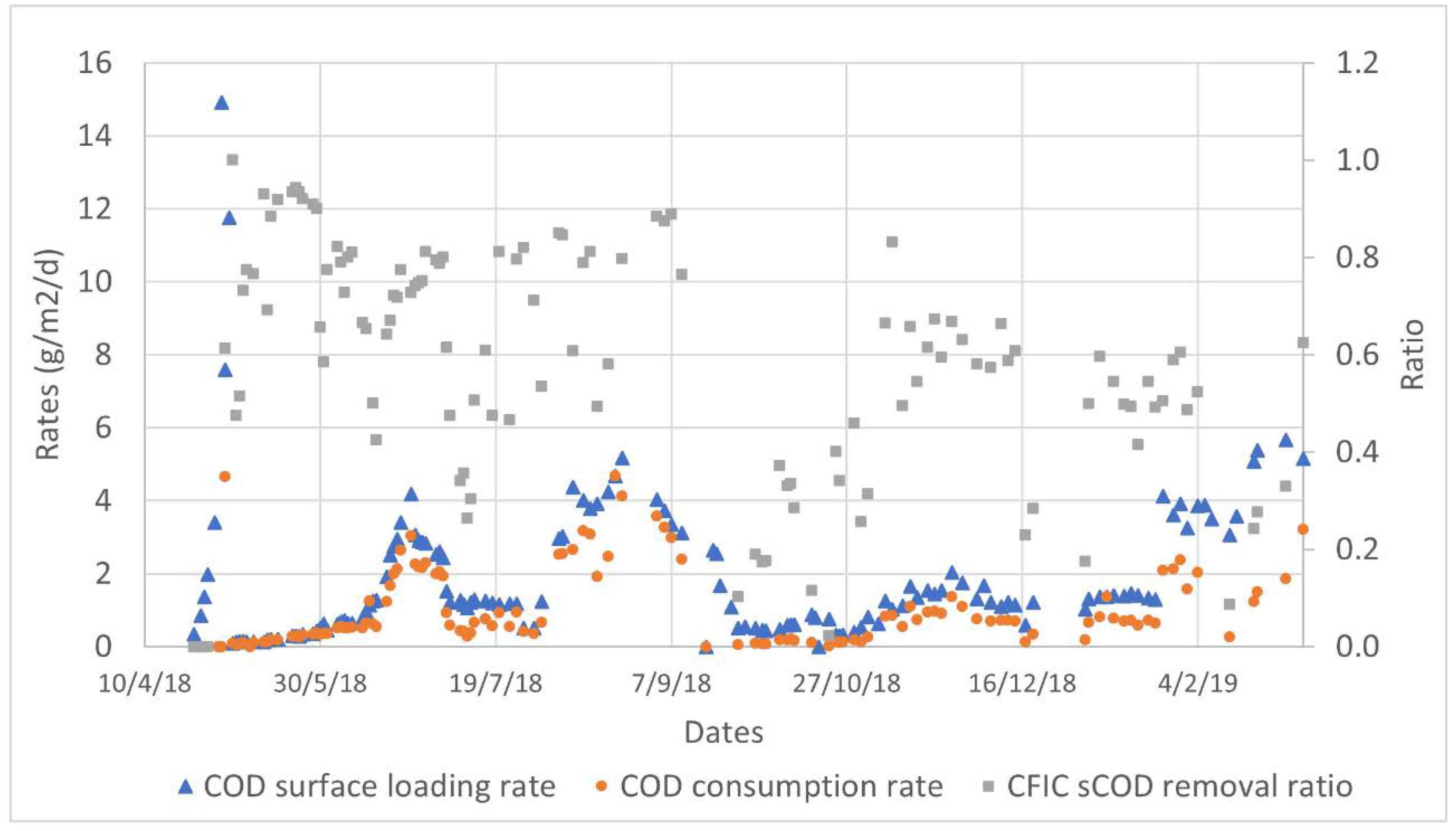 Processes 10 00766 g010