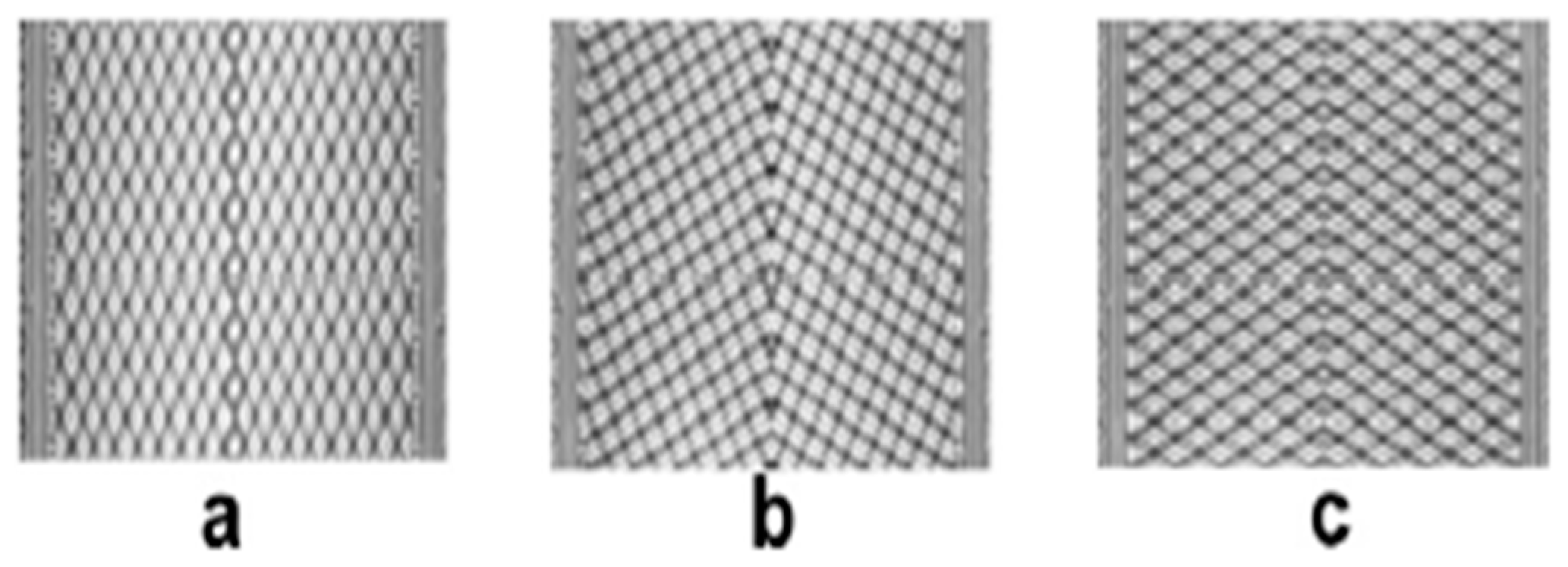 Processes 10 00767 g002