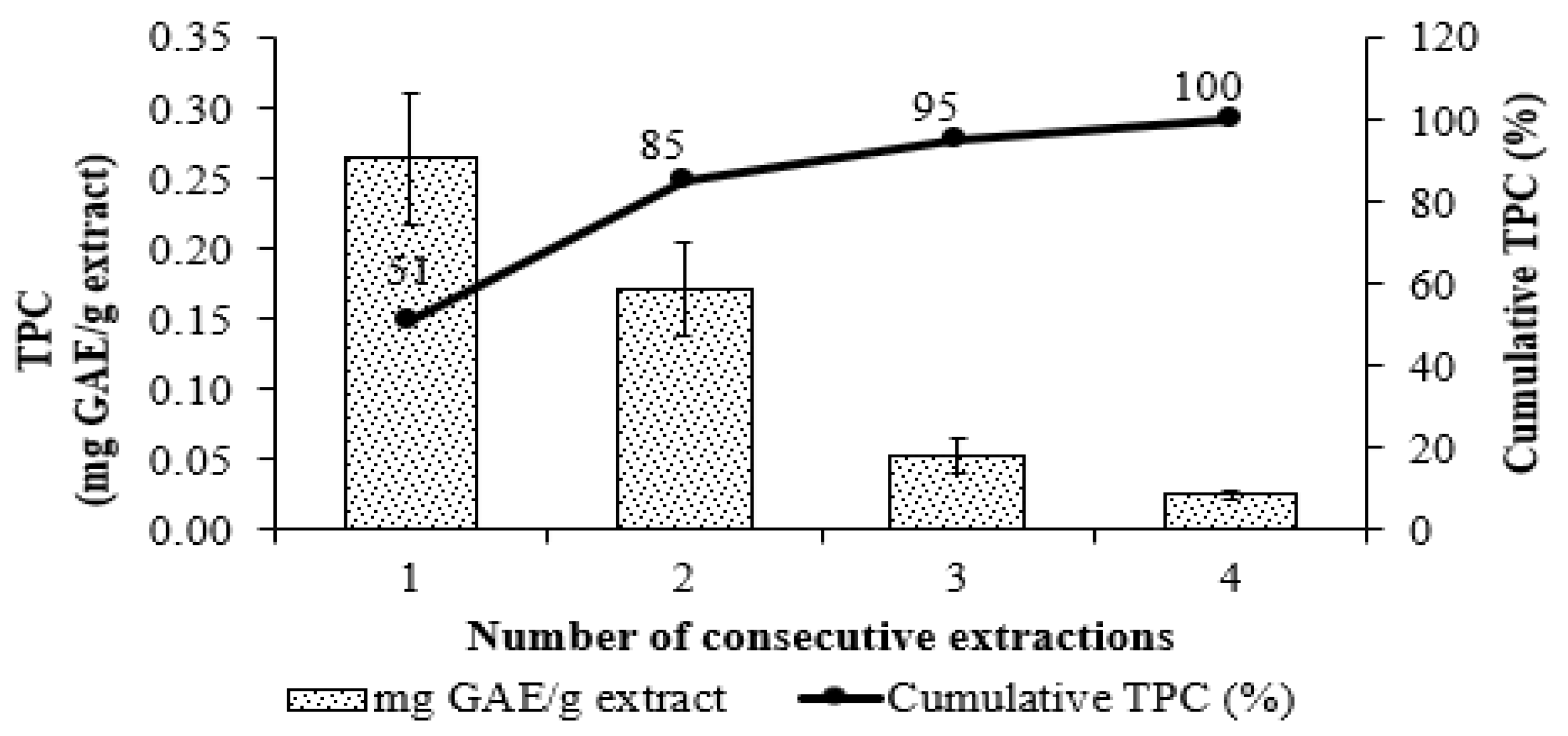 Processes 10 00768 g001