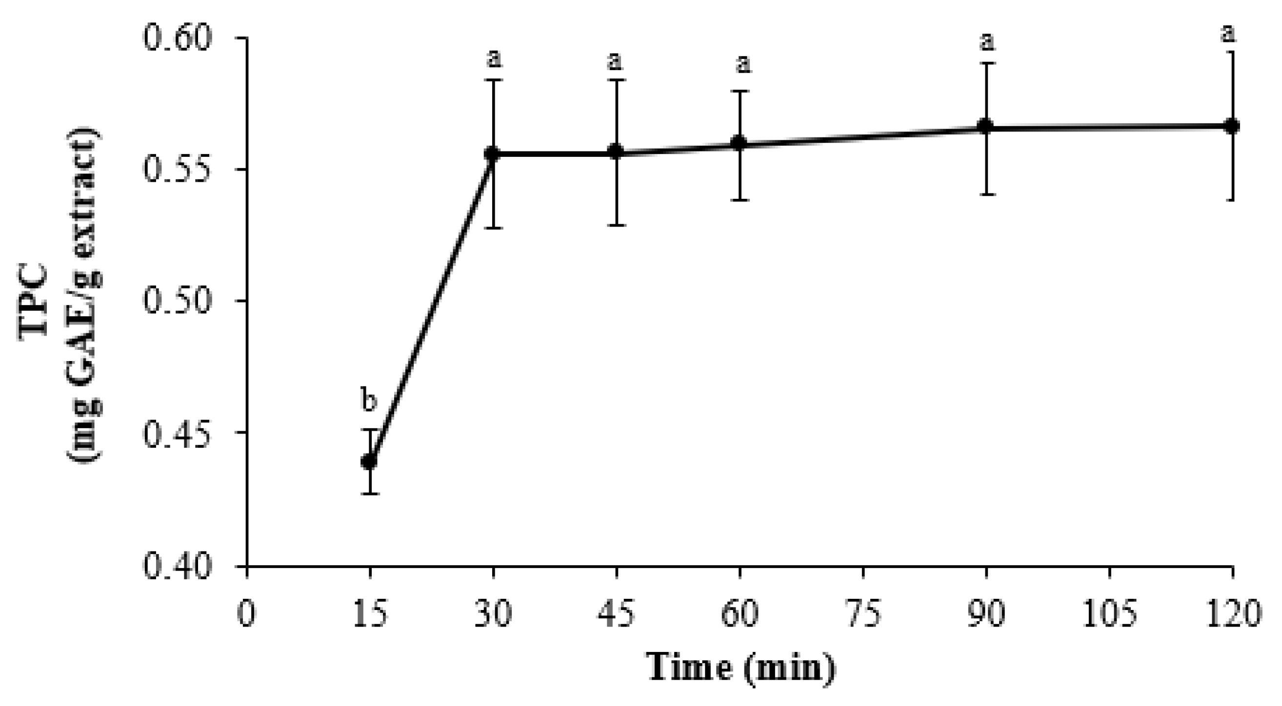 Processes 10 00768 g002