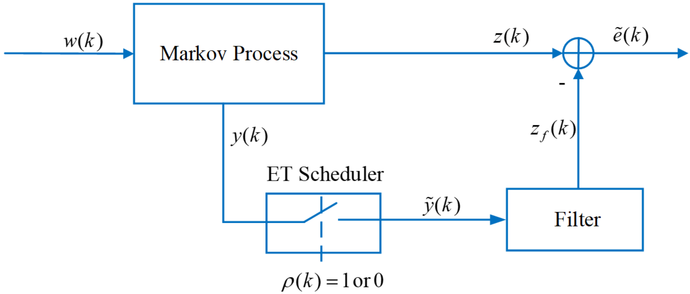 Processes 10 00769 g001 550