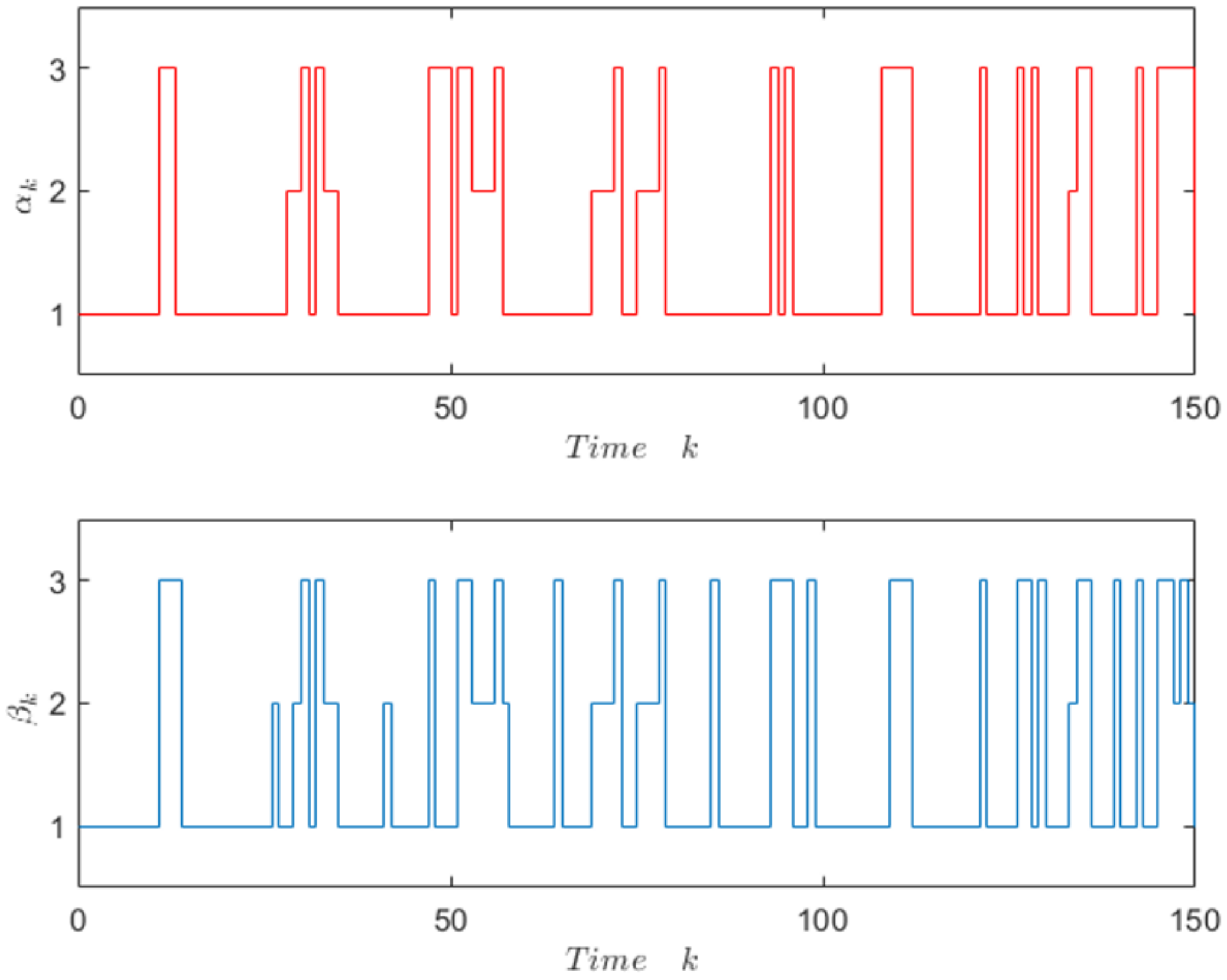 Processes 10 00769 g002 550