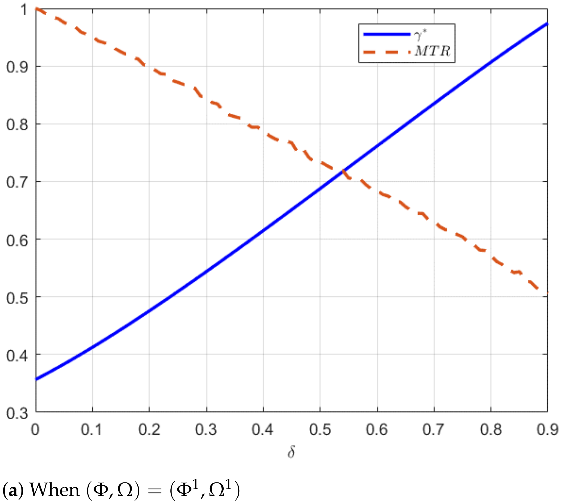 Processes 10 00769 g005a 550