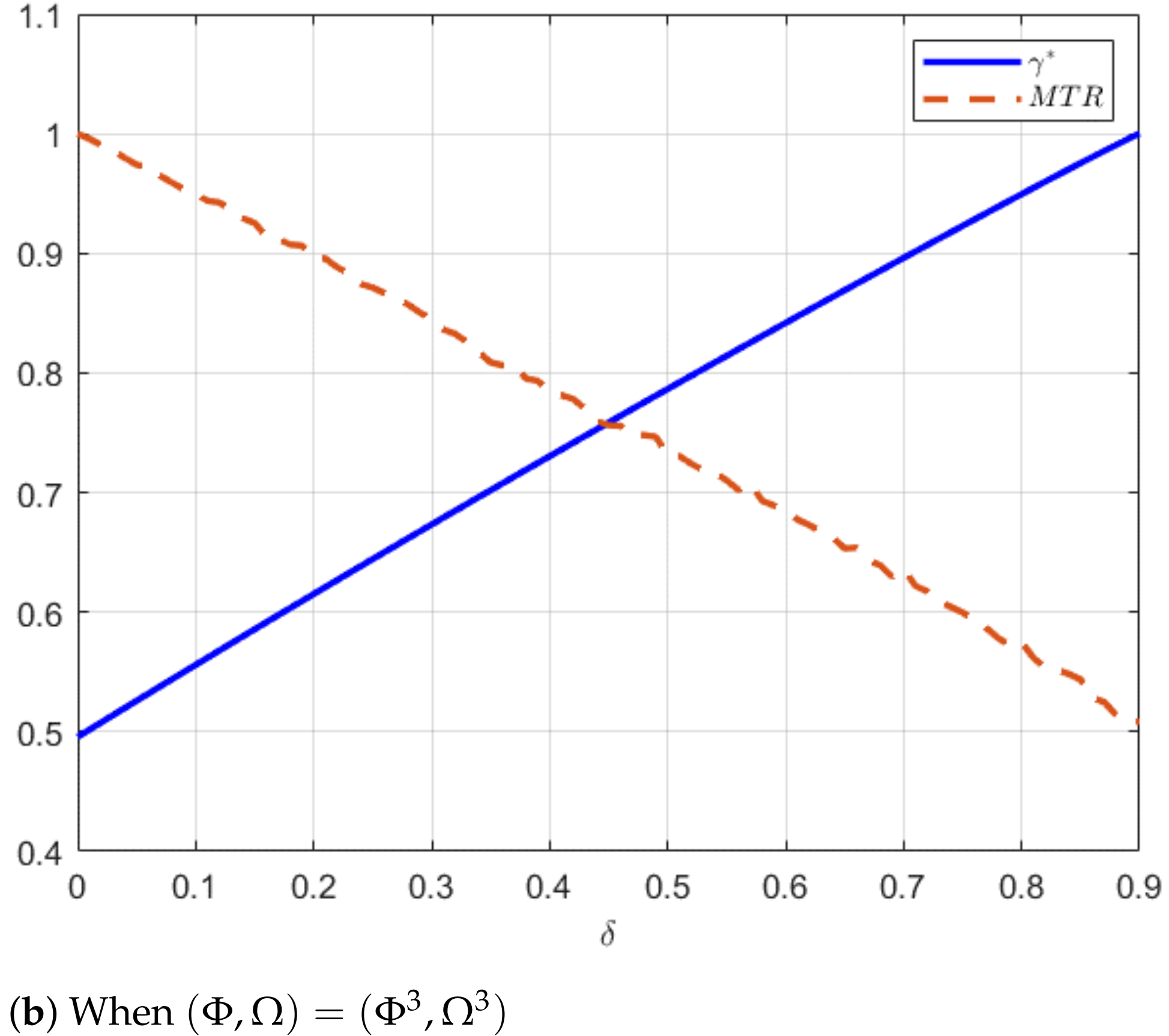 Processes 10 00769 g005b 550