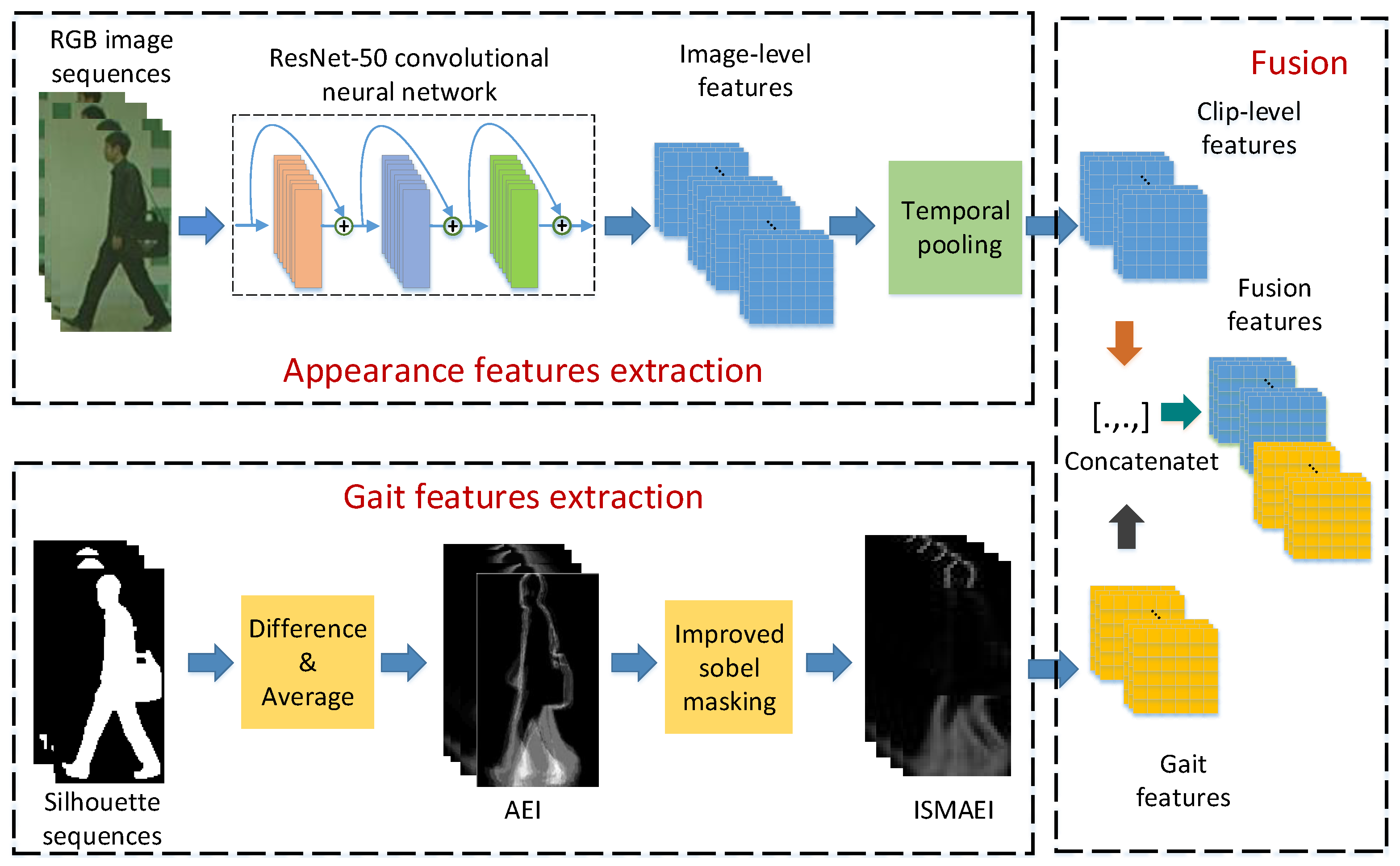 Processes 10 00770 g002 550