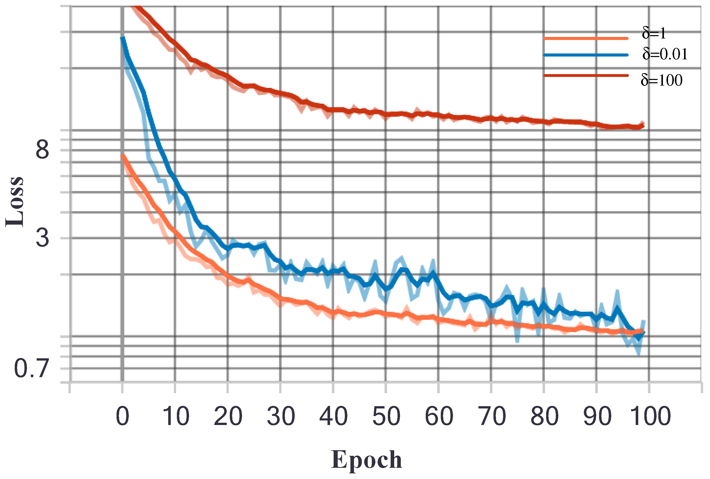 Processes 10 00770 g006 550