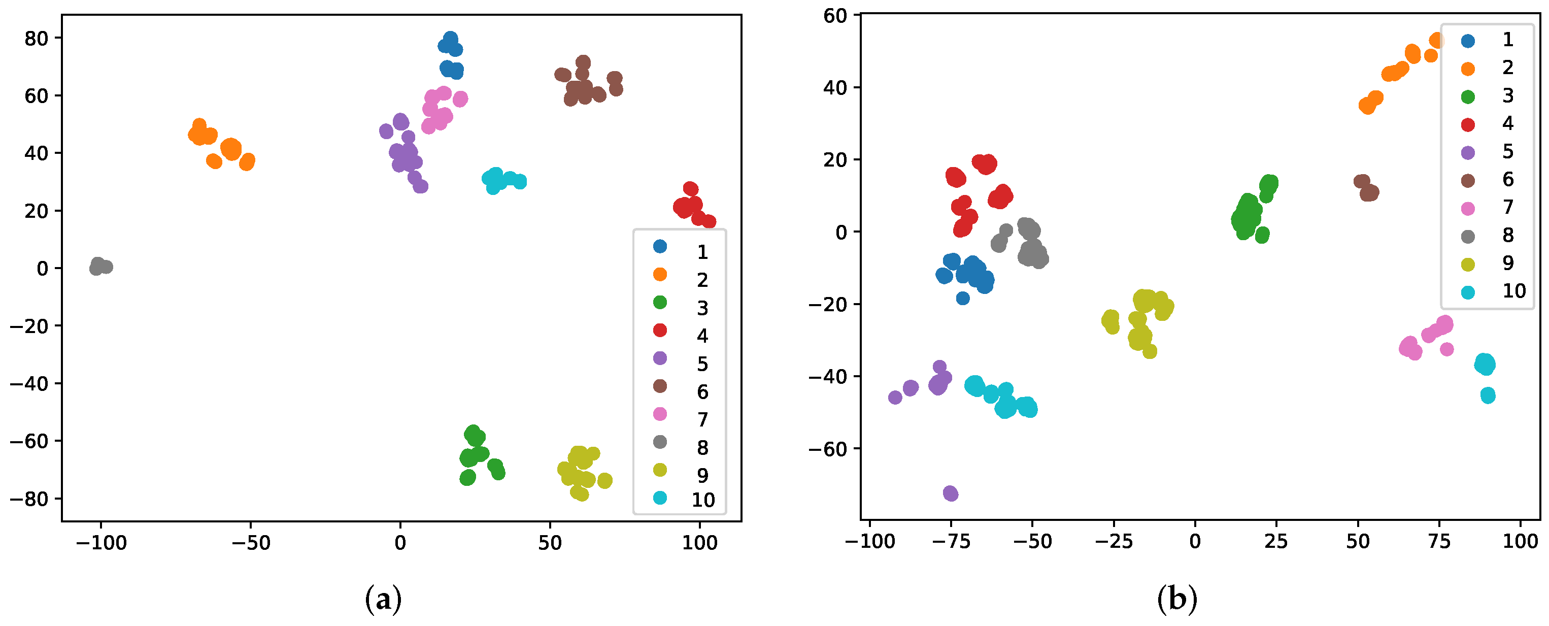 Processes 10 00770 g007 550