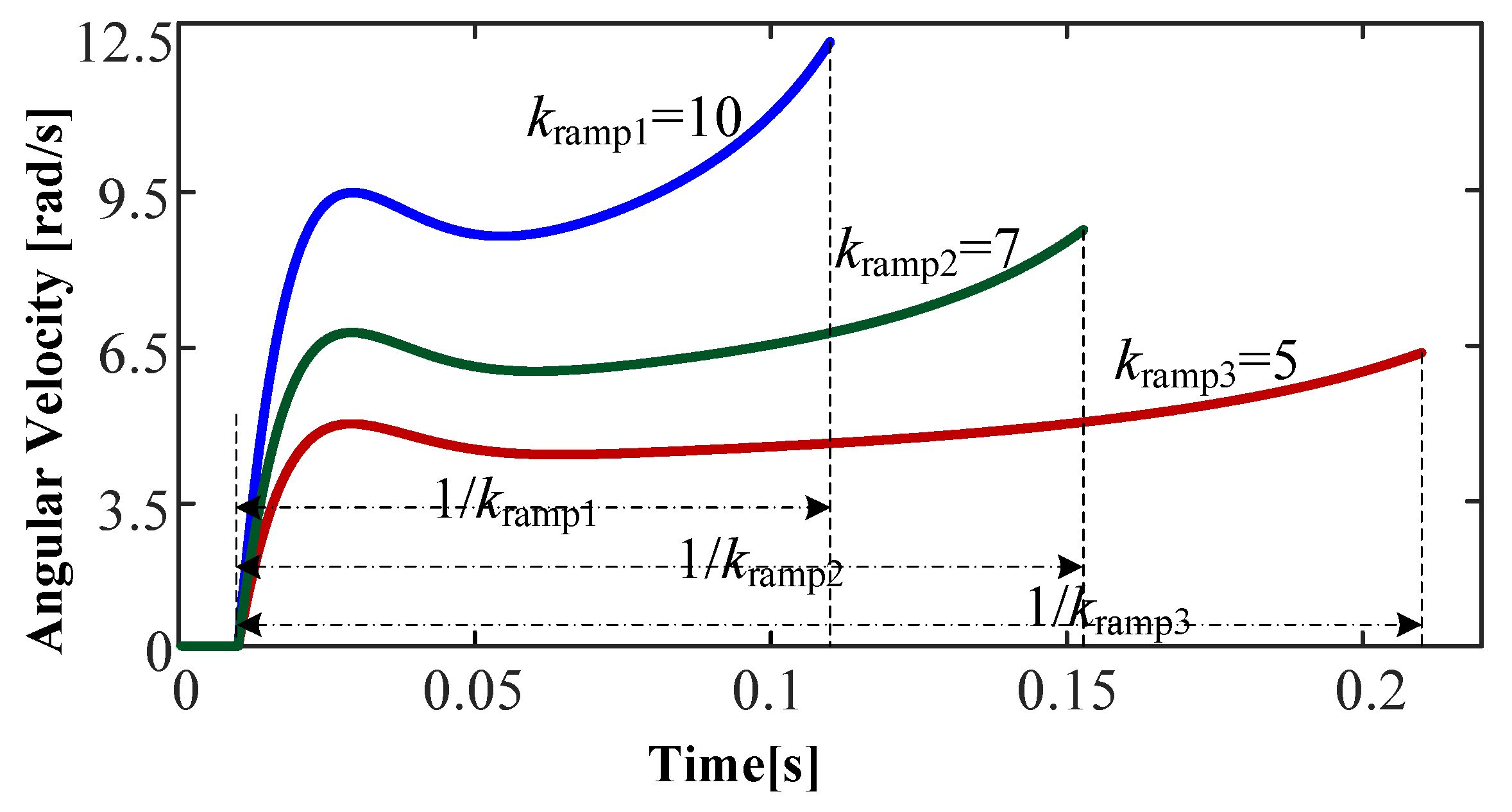 Processes 10 00774 g012