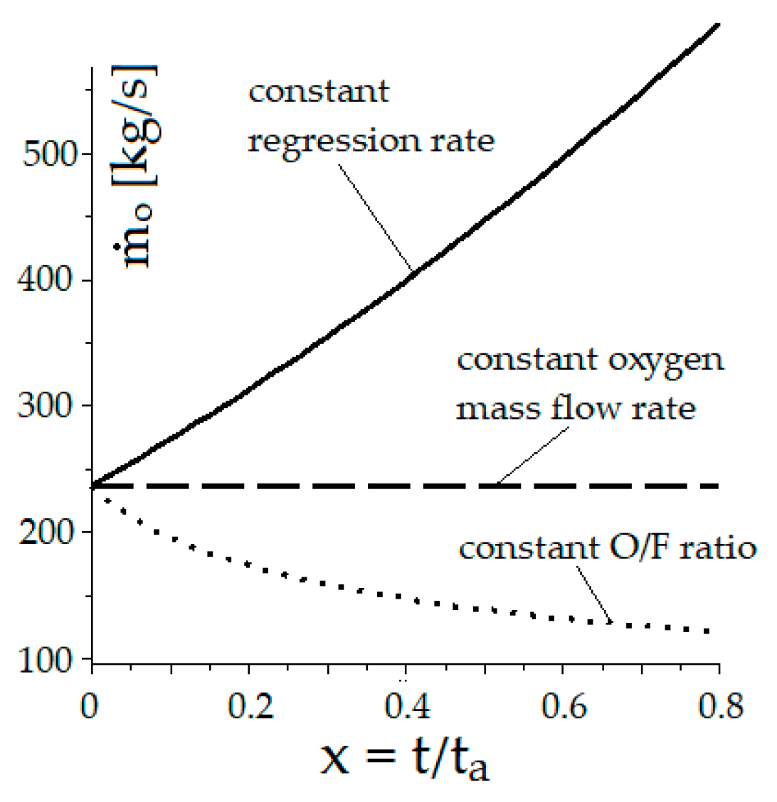 Processes 10 00775 g003 550