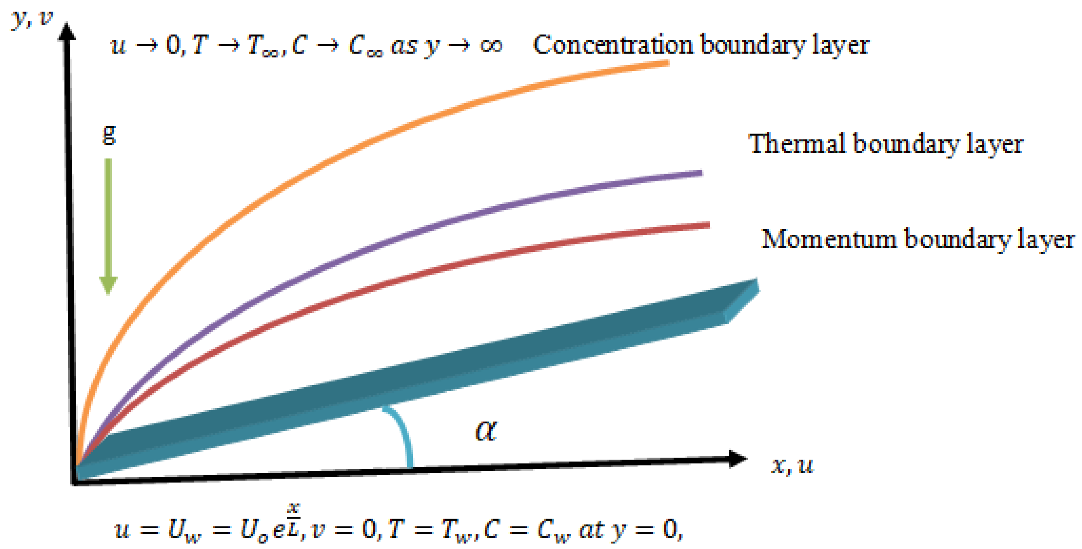 Processes 10 00776 g001