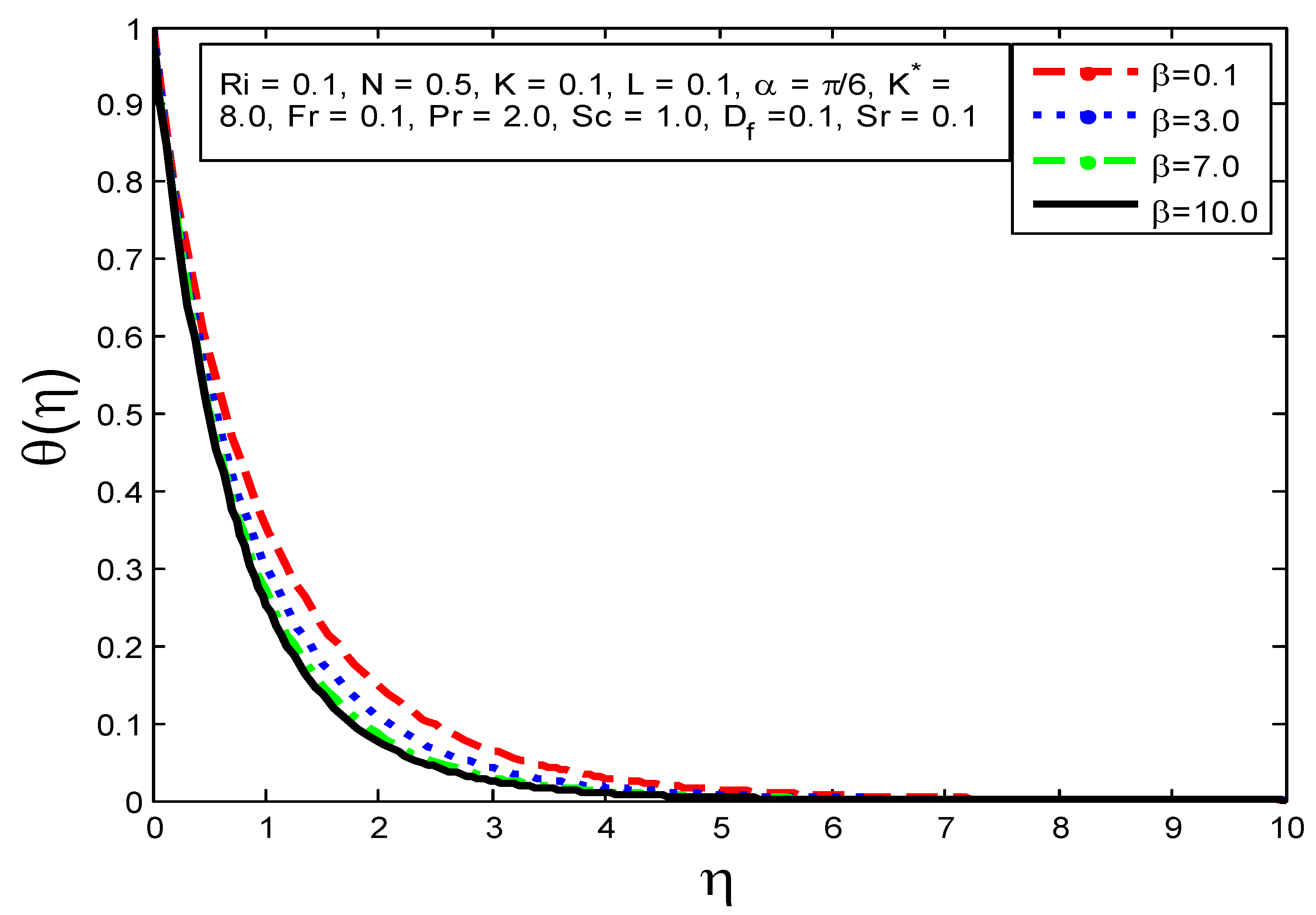 Processes 10 00776 g003