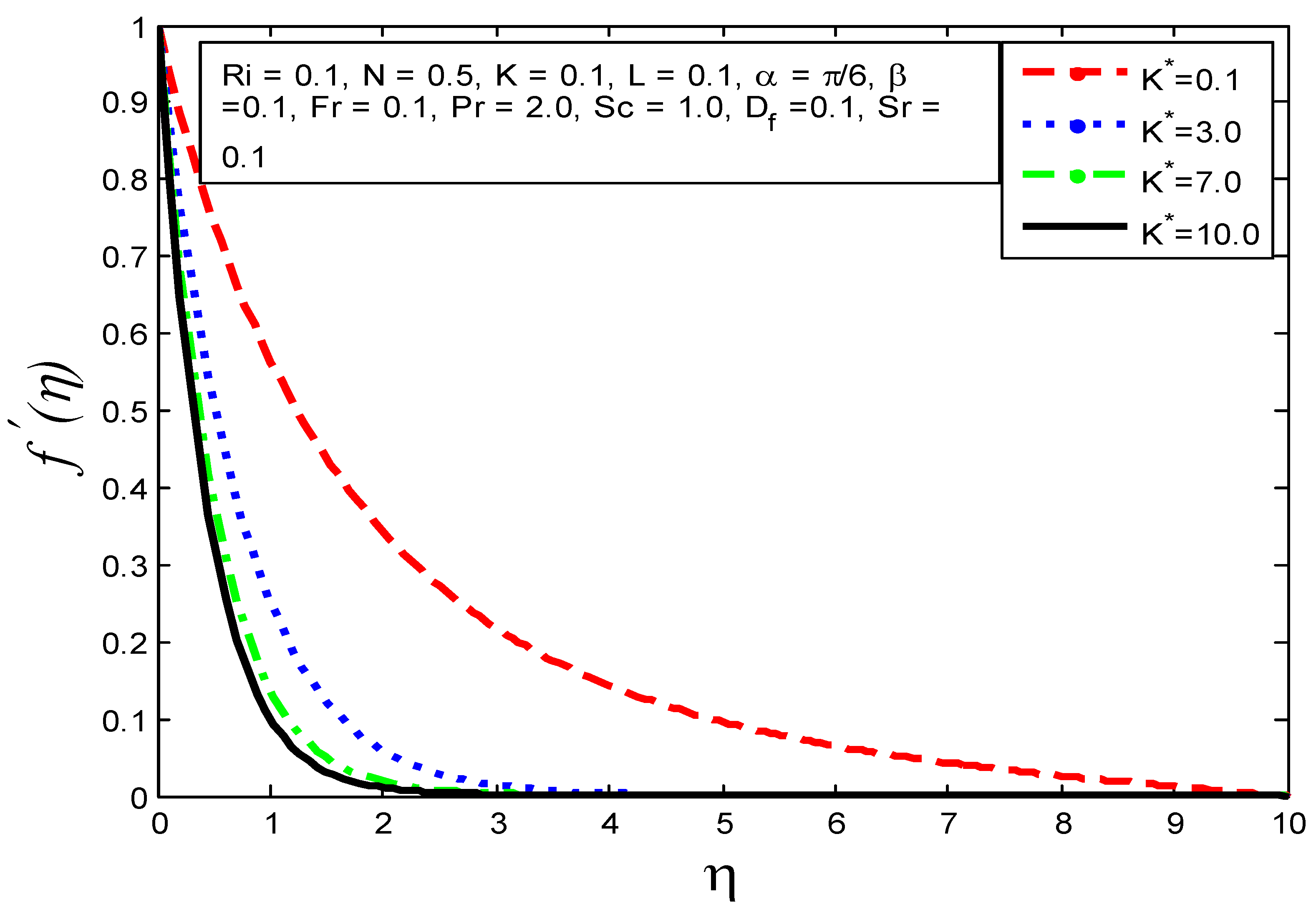 Processes 10 00776 g005