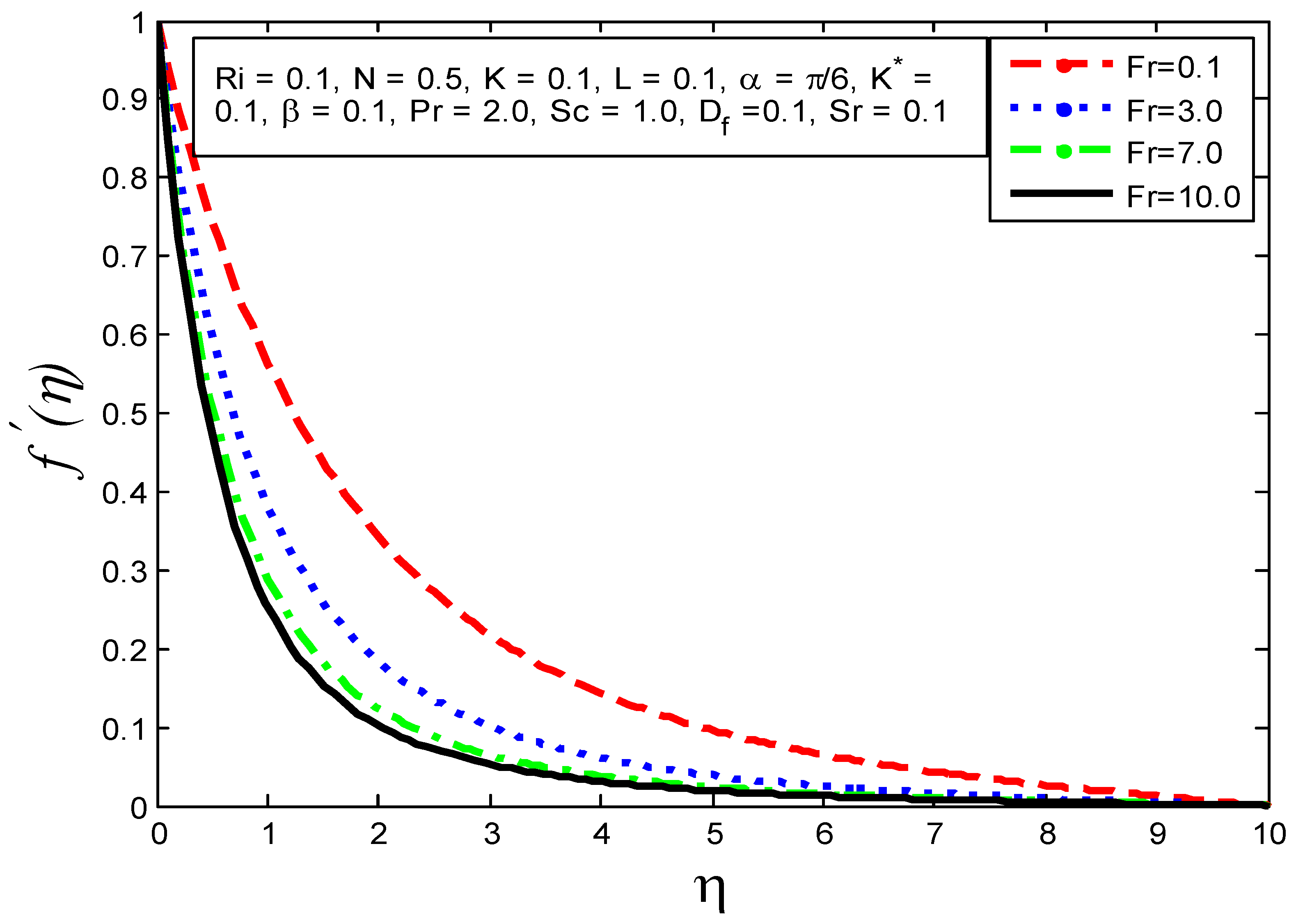 Processes 10 00776 g008