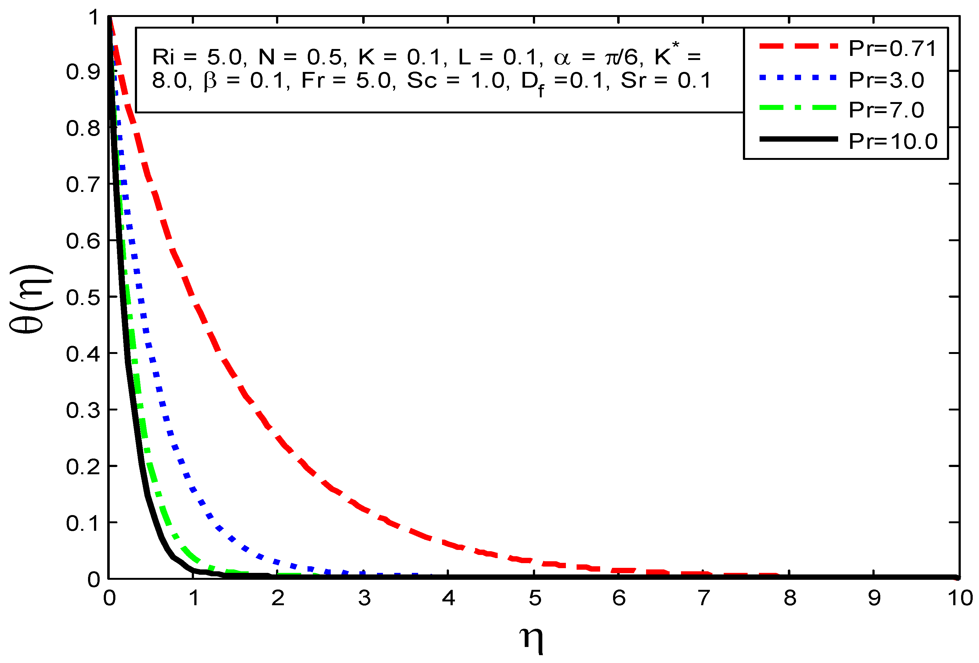 Processes 10 00776 g012