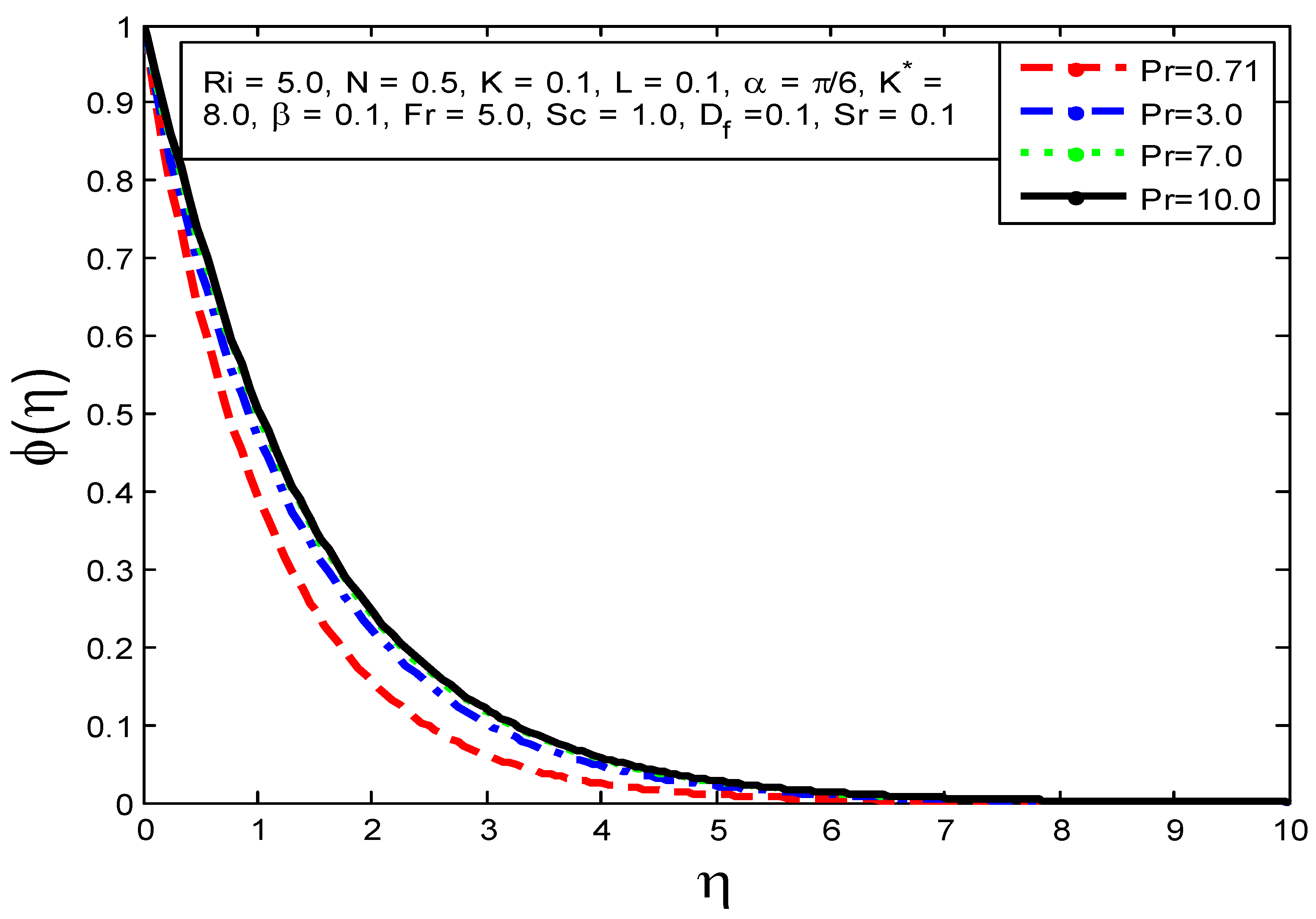 Processes 10 00776 g013
