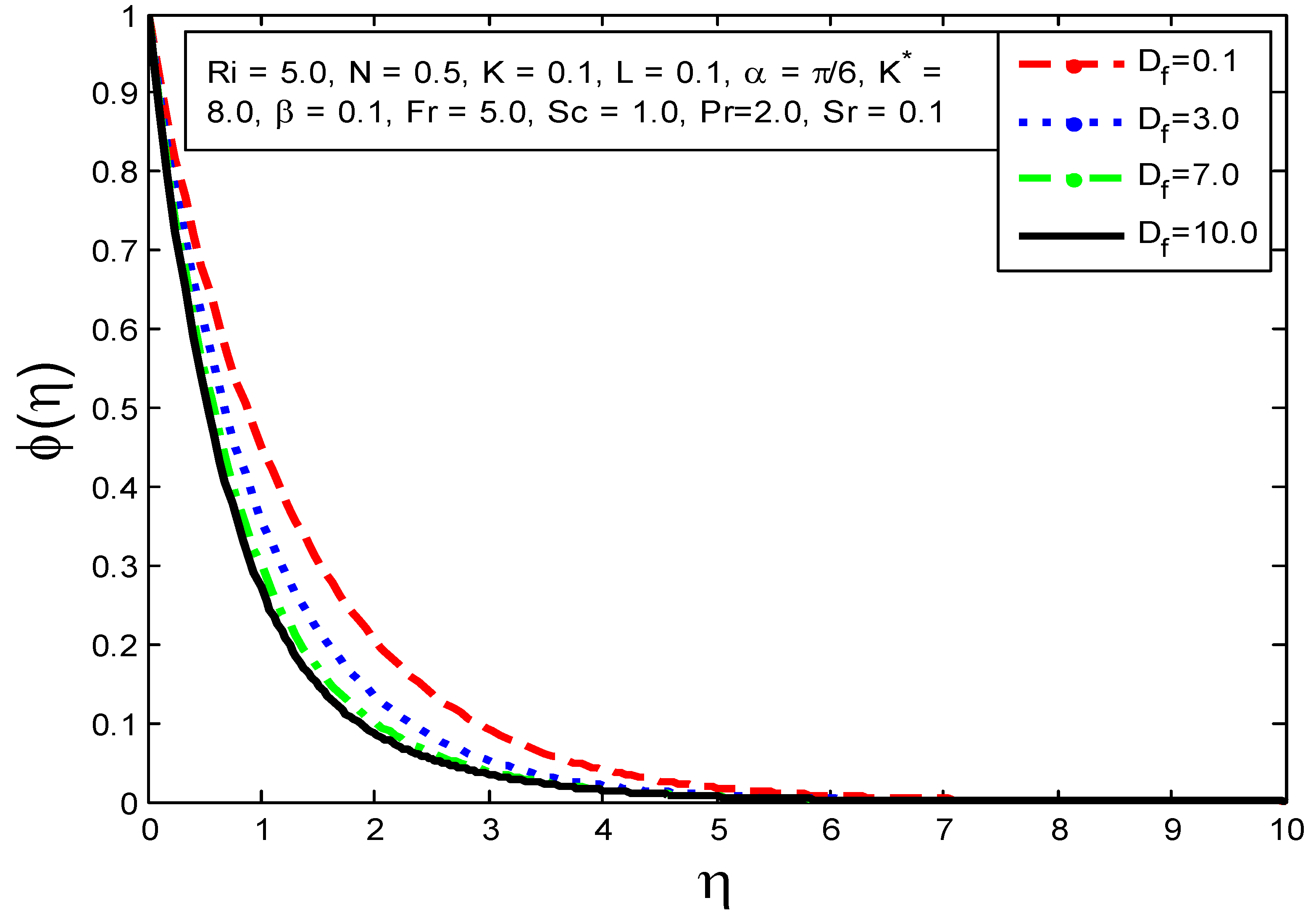 Processes 10 00776 g016