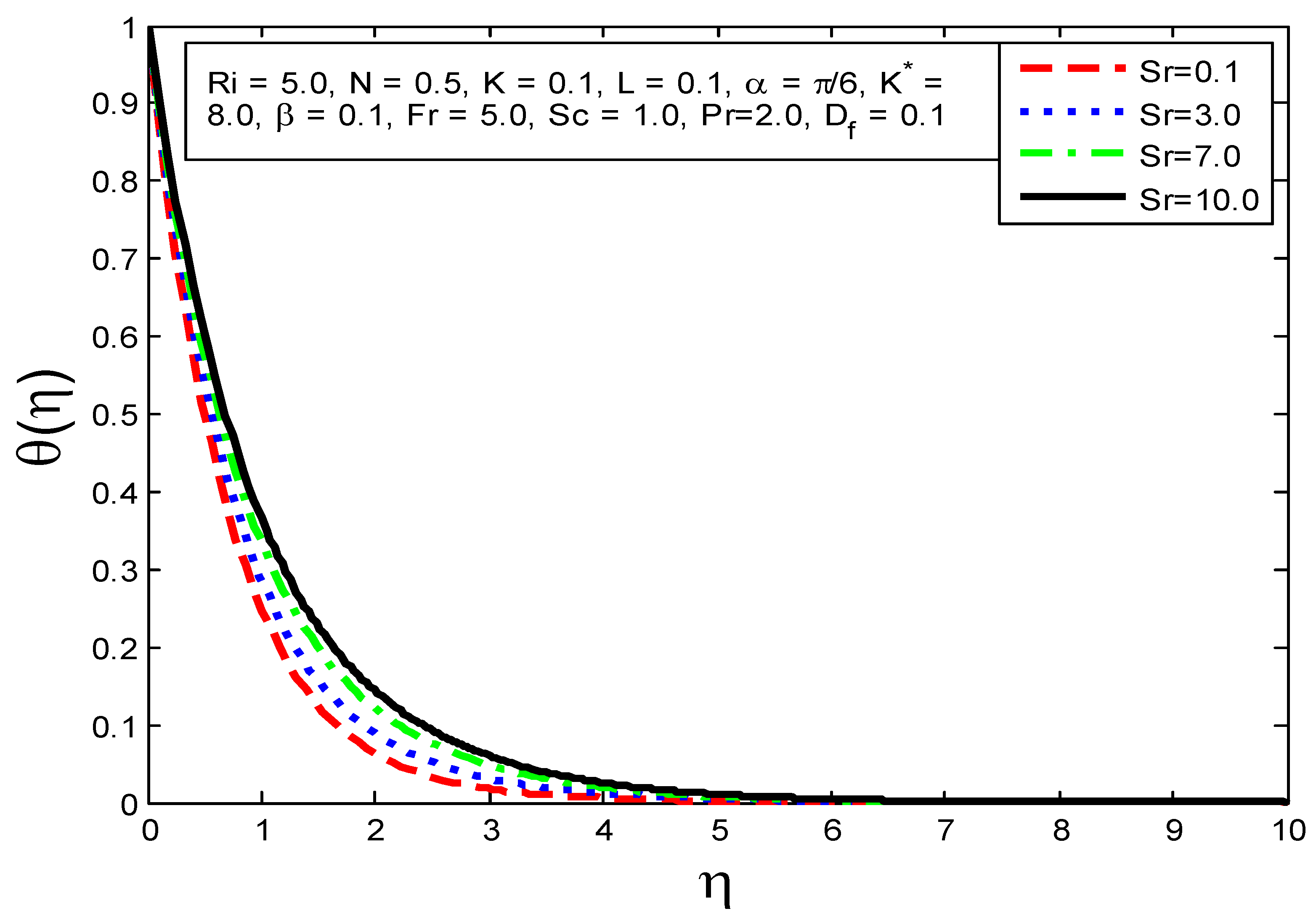 Processes 10 00776 g018