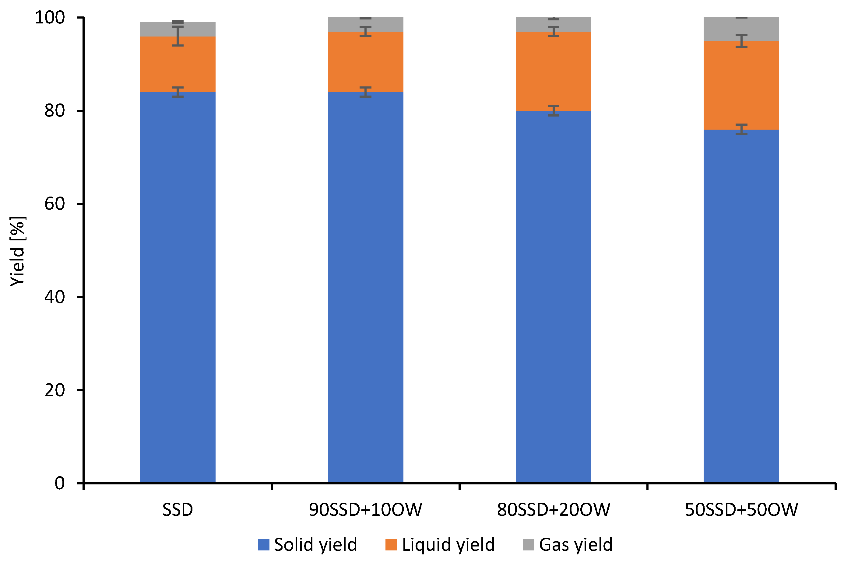 Processes 10 00777 g002 550
