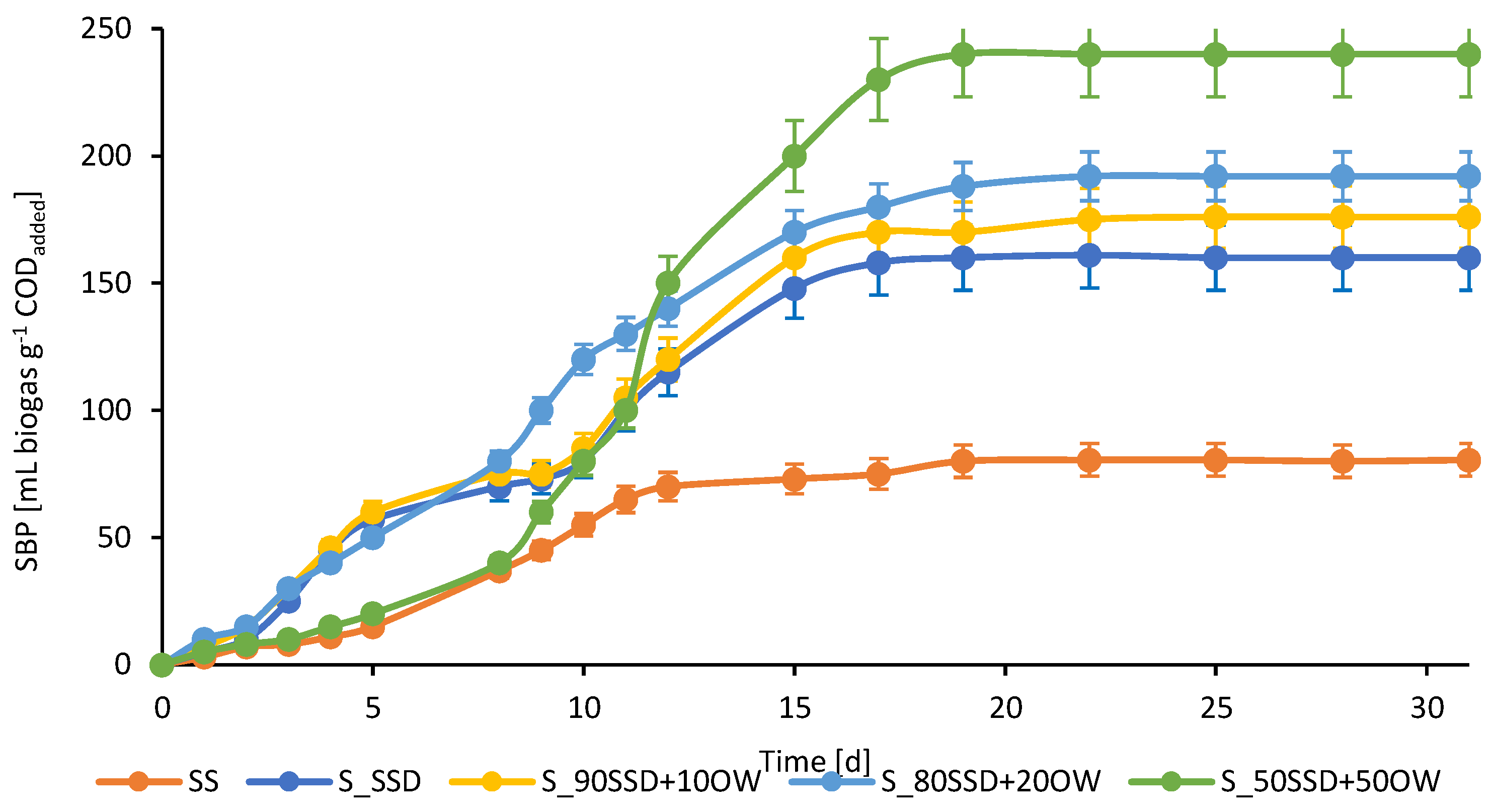 Processes 10 00777 g004 550