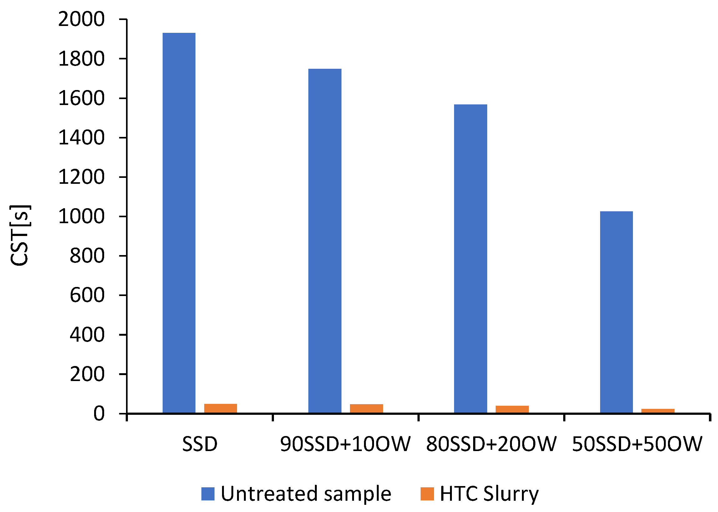Processes 10 00777 g005 550
