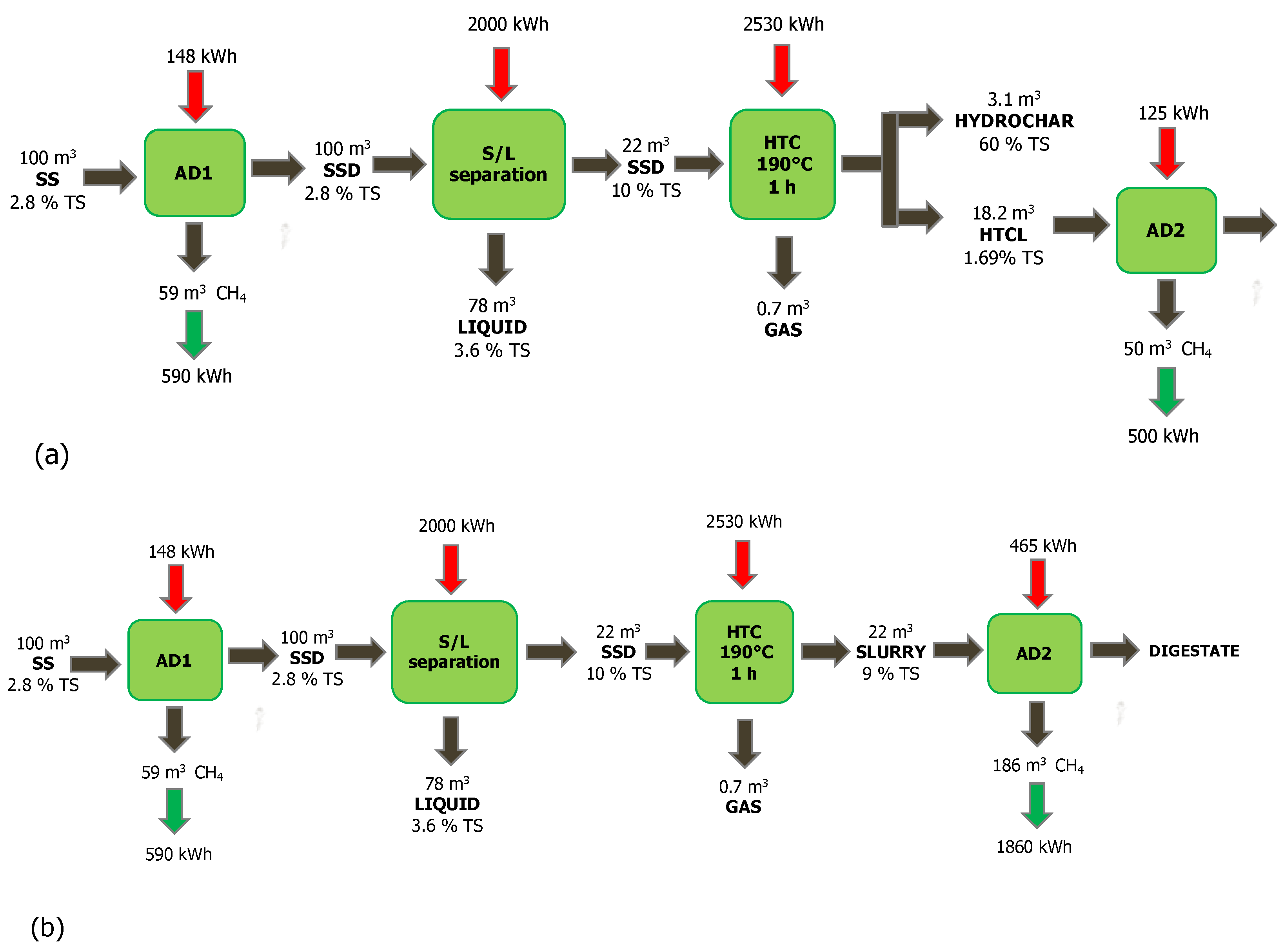 Processes 10 00777 g006 550