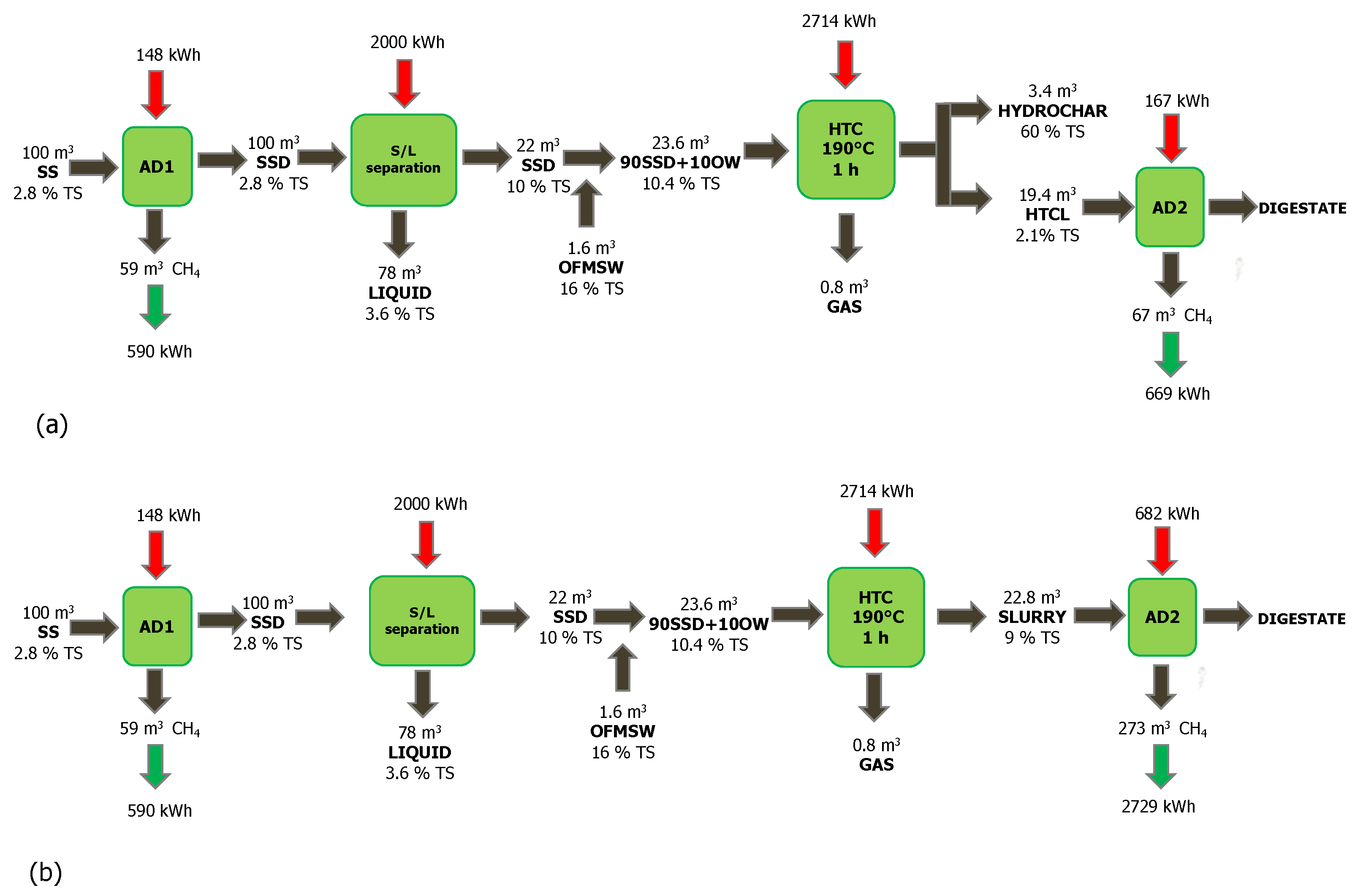 Processes 10 00777 g007 550