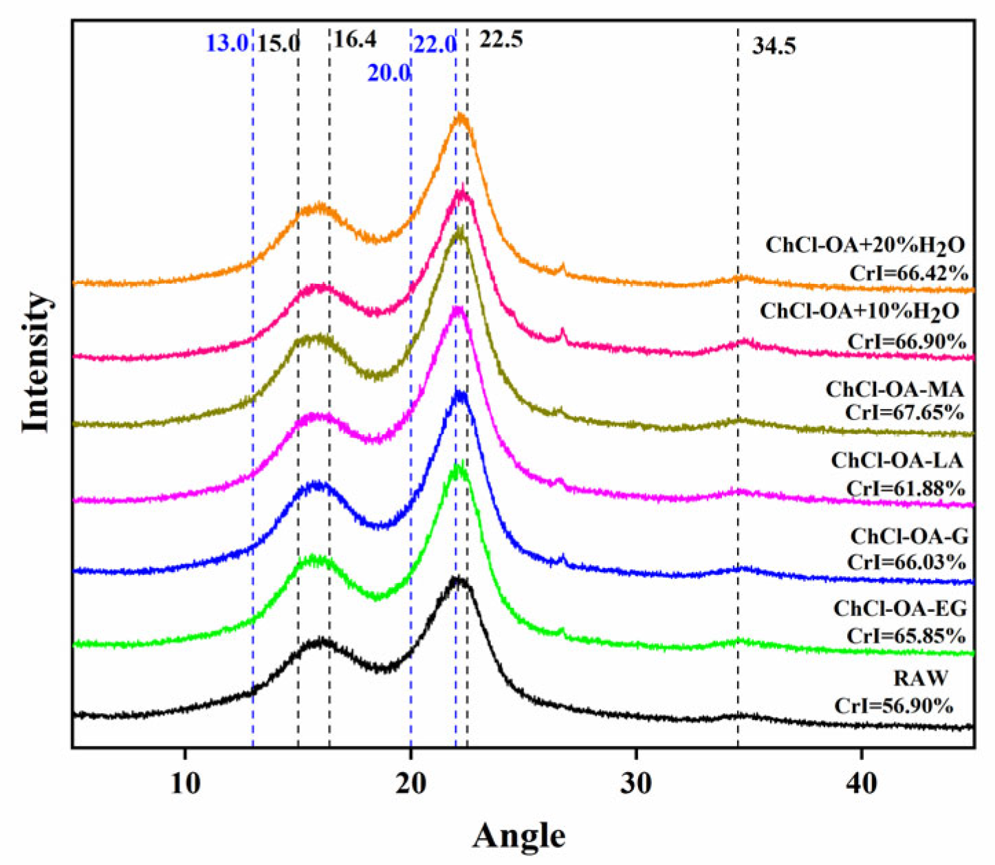 Processes 10 00778 g002 550