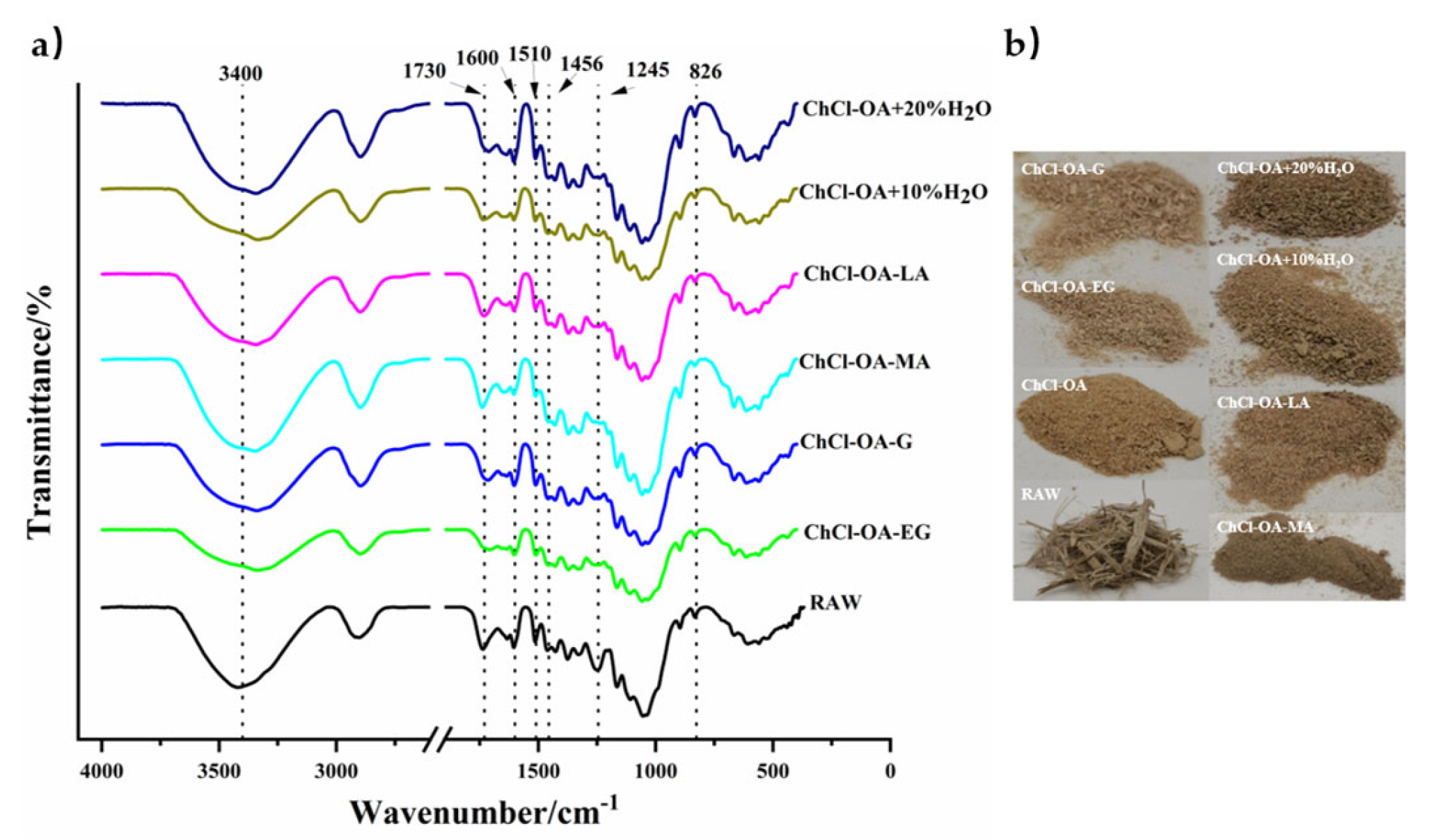 Processes 10 00778 g003 550