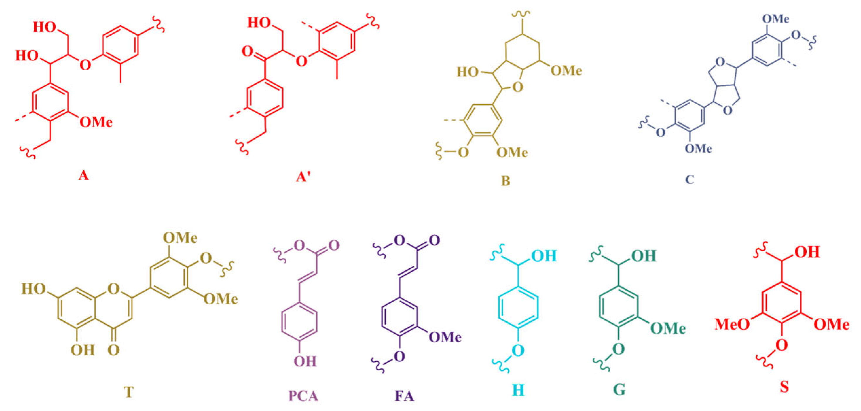 Processes 10 00778 g006 550