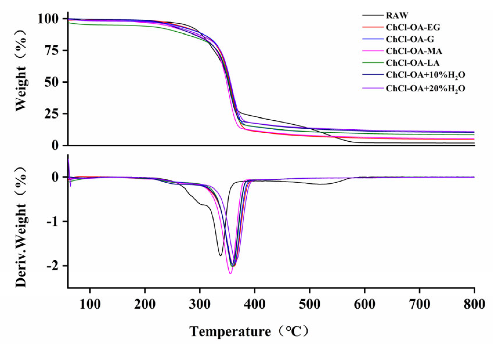 Processes 10 00778 g007 550