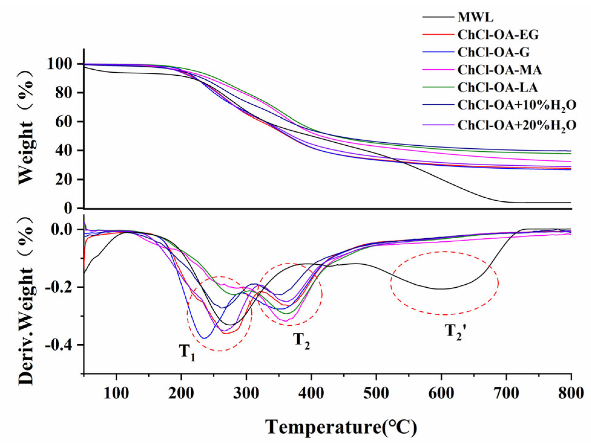 Processes 10 00778 g008 550