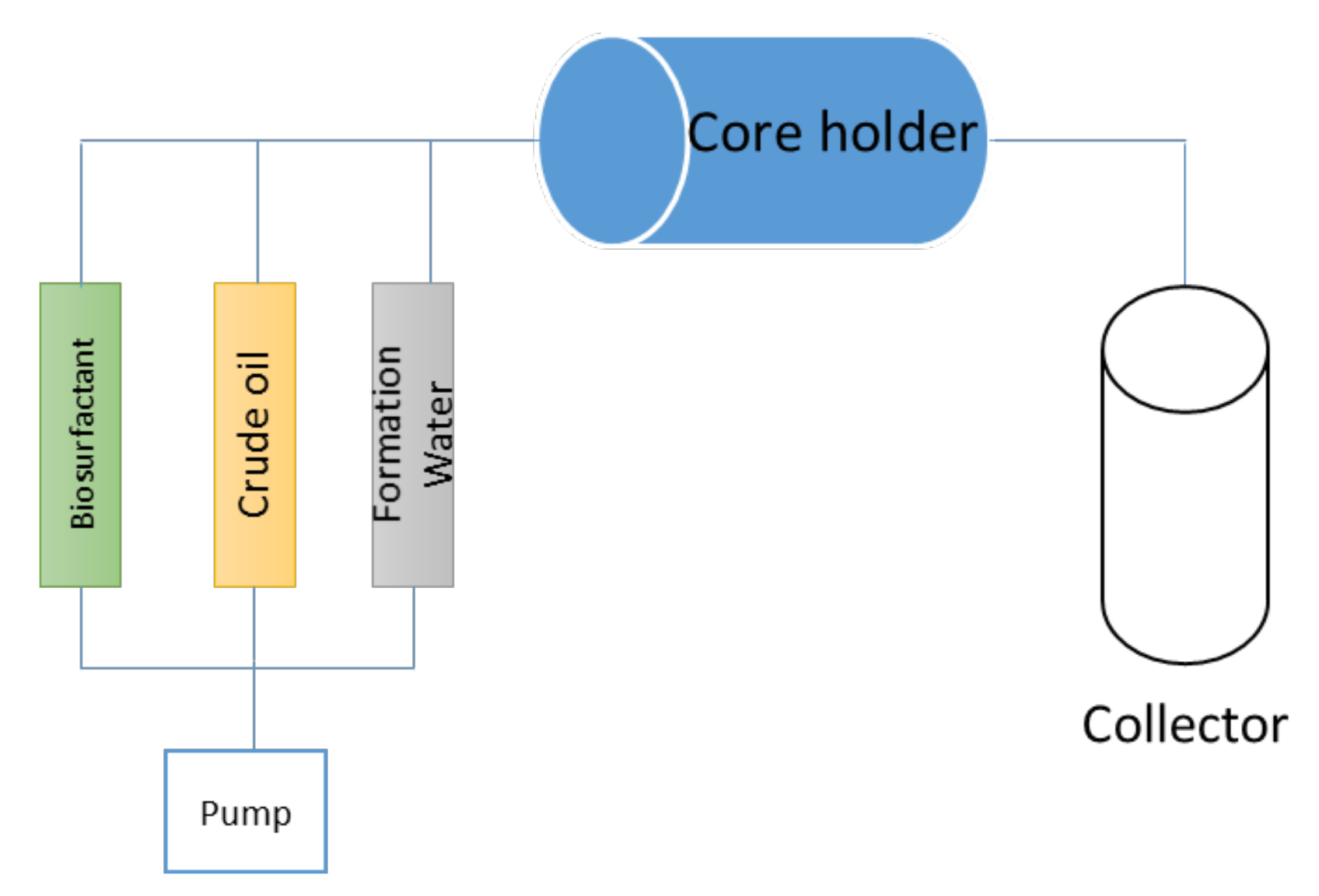 Processes 10 00779 g001