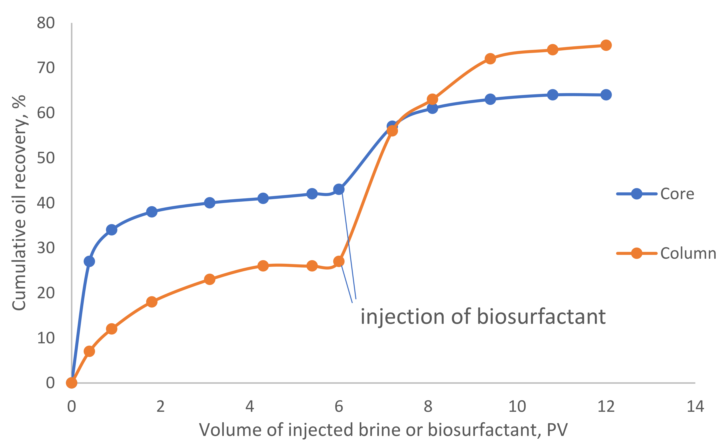 Processes 10 00779 g006